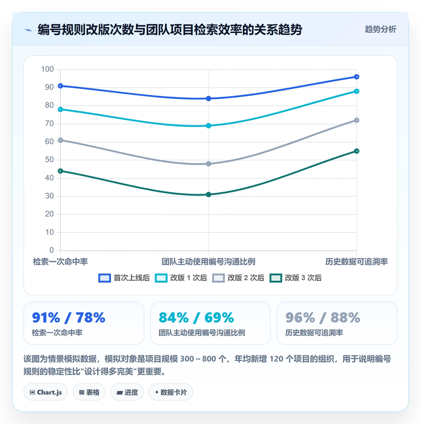 项目立项项目编号教程:产品经理落地方案,避坑指南