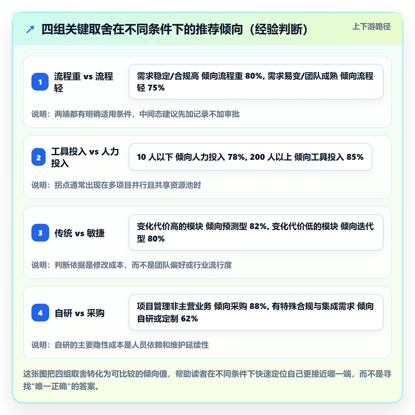 阶段进度管理方法大全:项目负责人进度管理入门指南落地清单