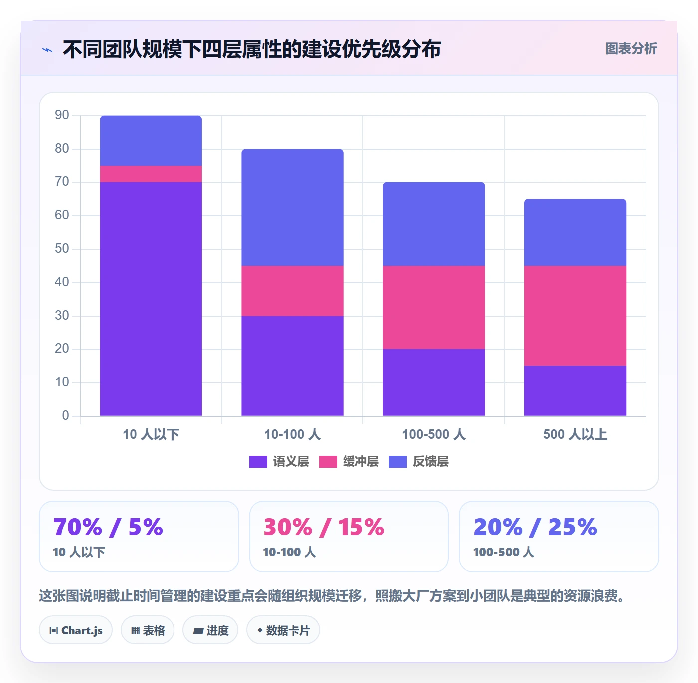 截止时间实操方法:产品经理提升任务属性效率的入门指南方法与模板