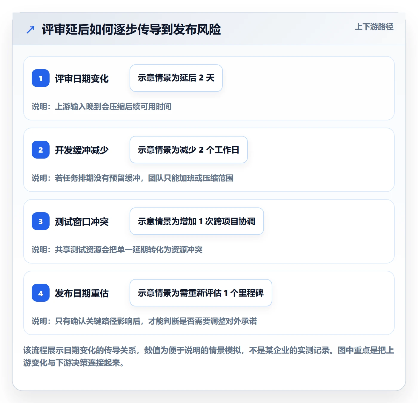 项目日历最佳实践：项目负责人日历视图流程优化，常见问题