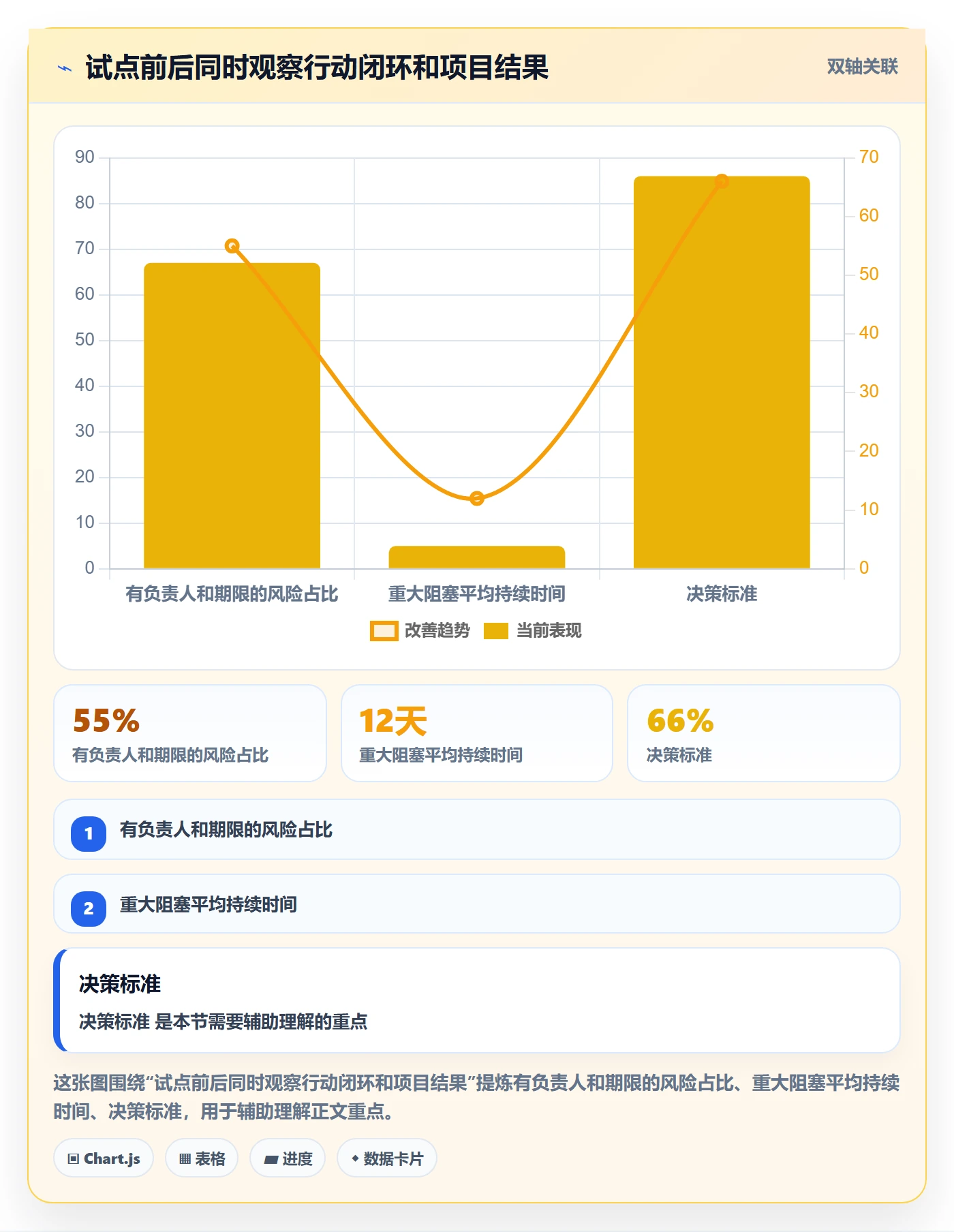 待处理最佳实践:PMO看板最佳实践,常见问题