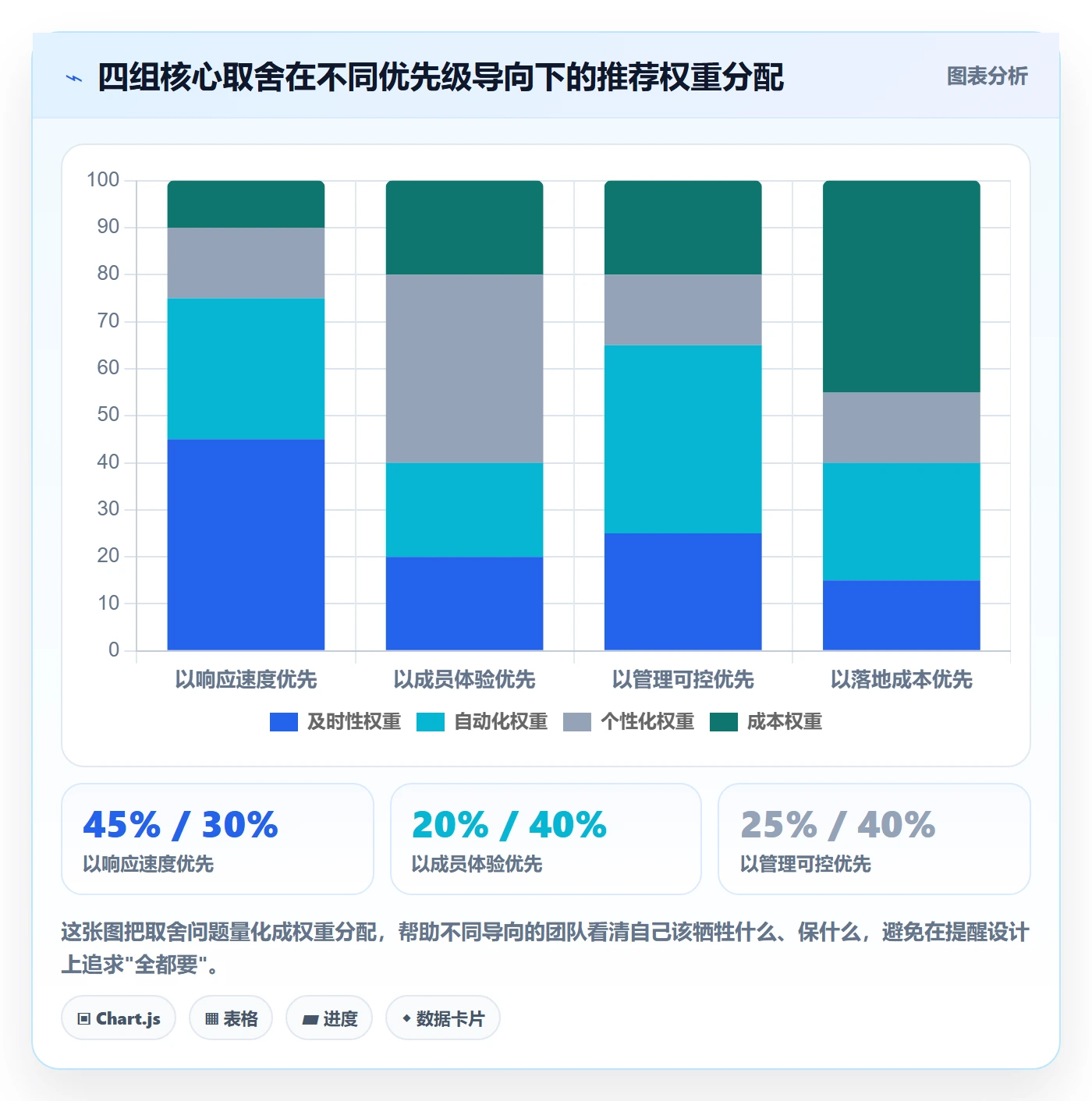 自动提醒管理方法大全：项目成员任务提醒实操方法落地清单