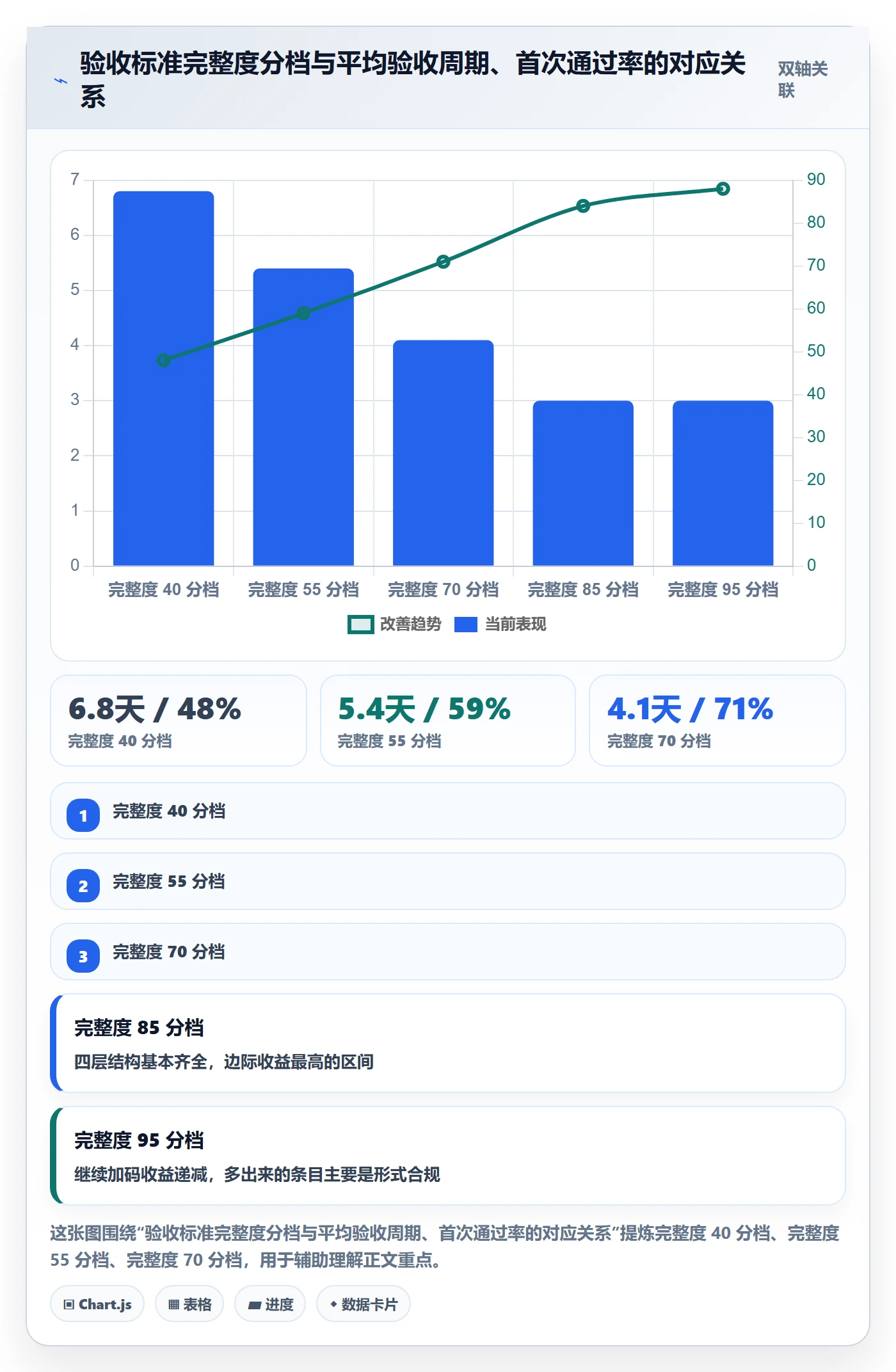 验收标准流程与规范:产品经理任务验收效率提升关键指标