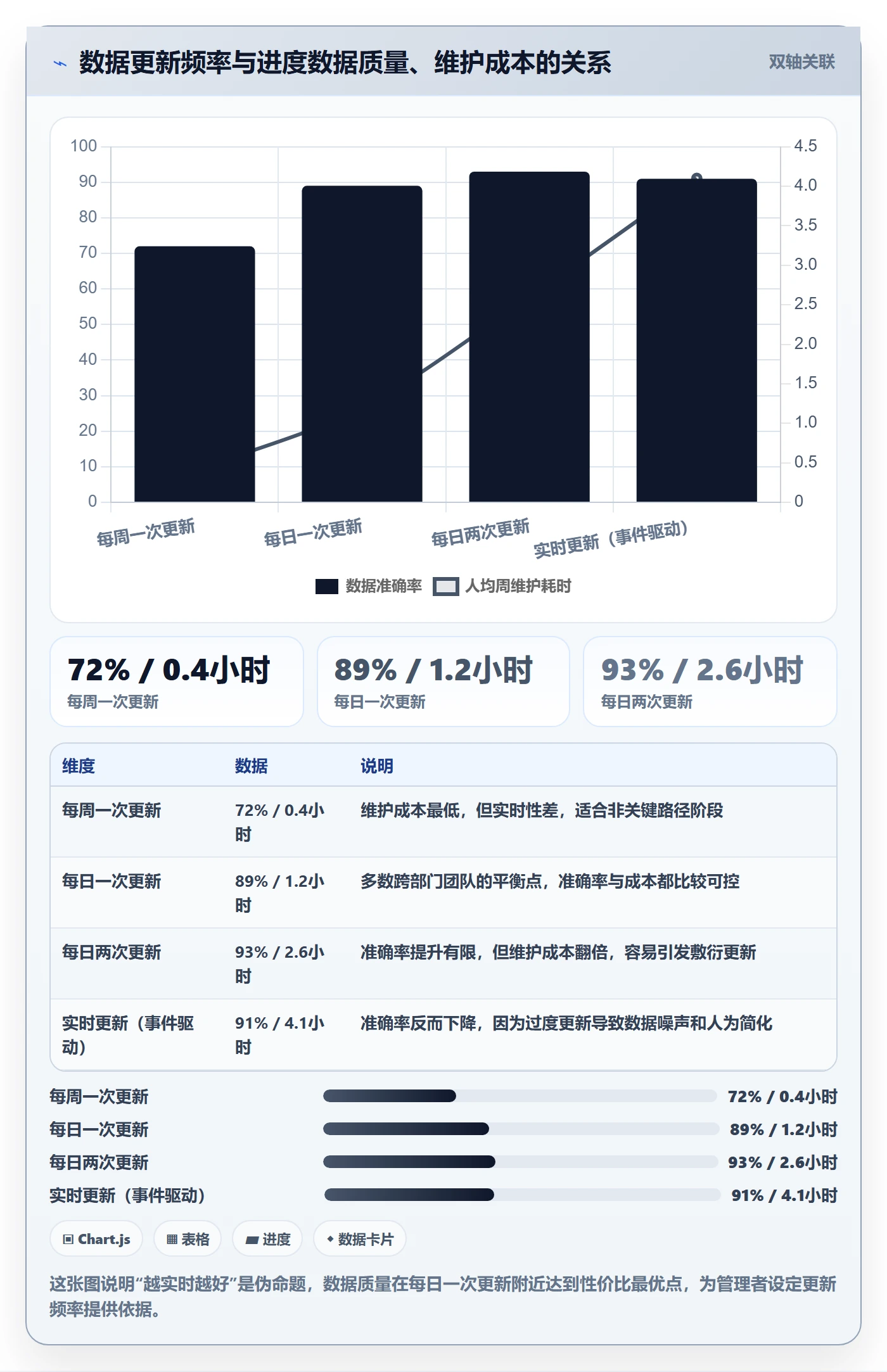阶段进度管理指南：跨部门团队如何做好进度管理，数据分析全流程