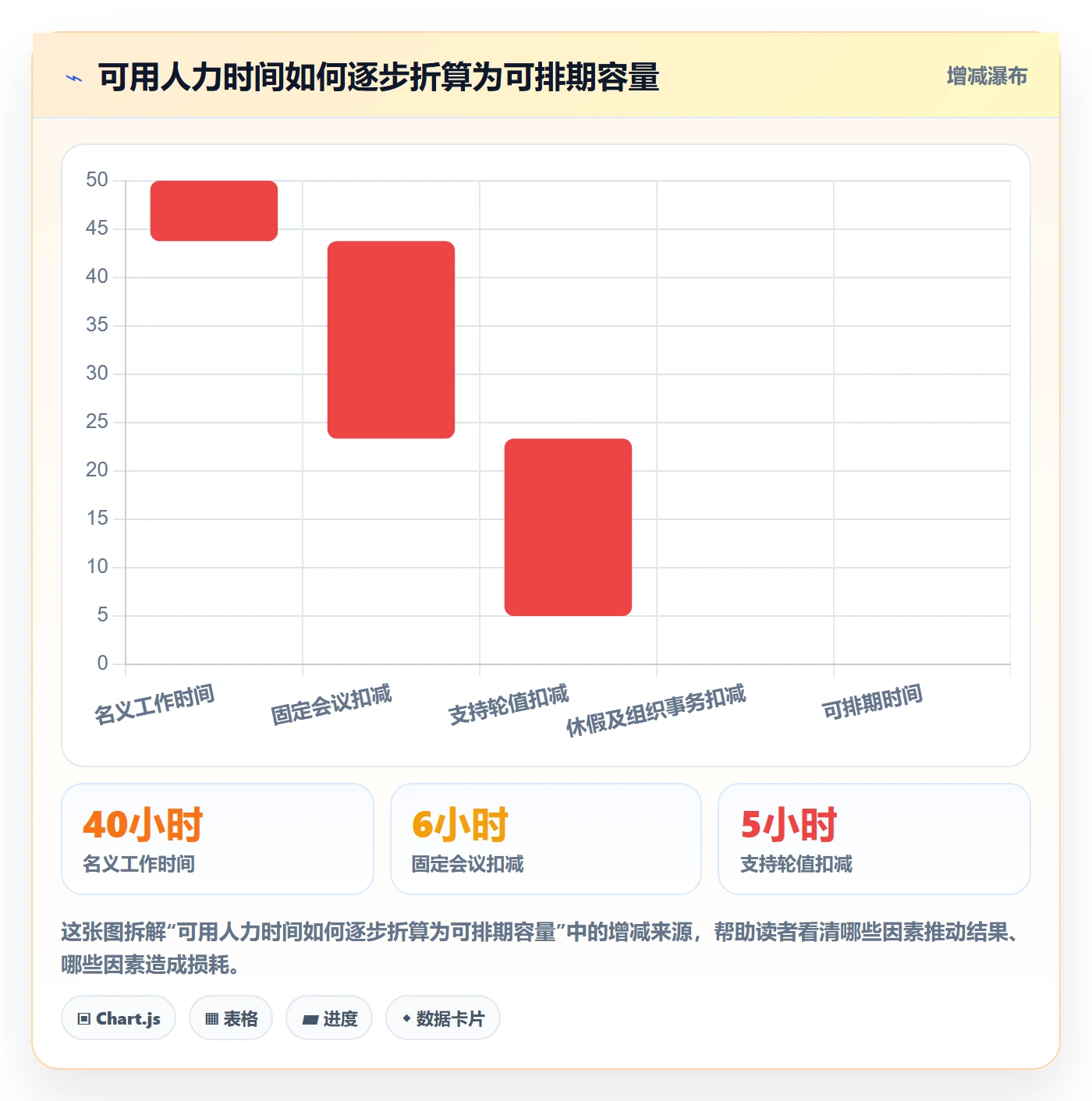 工作负载流程与规范：管理层资源负载效率提升关键指标