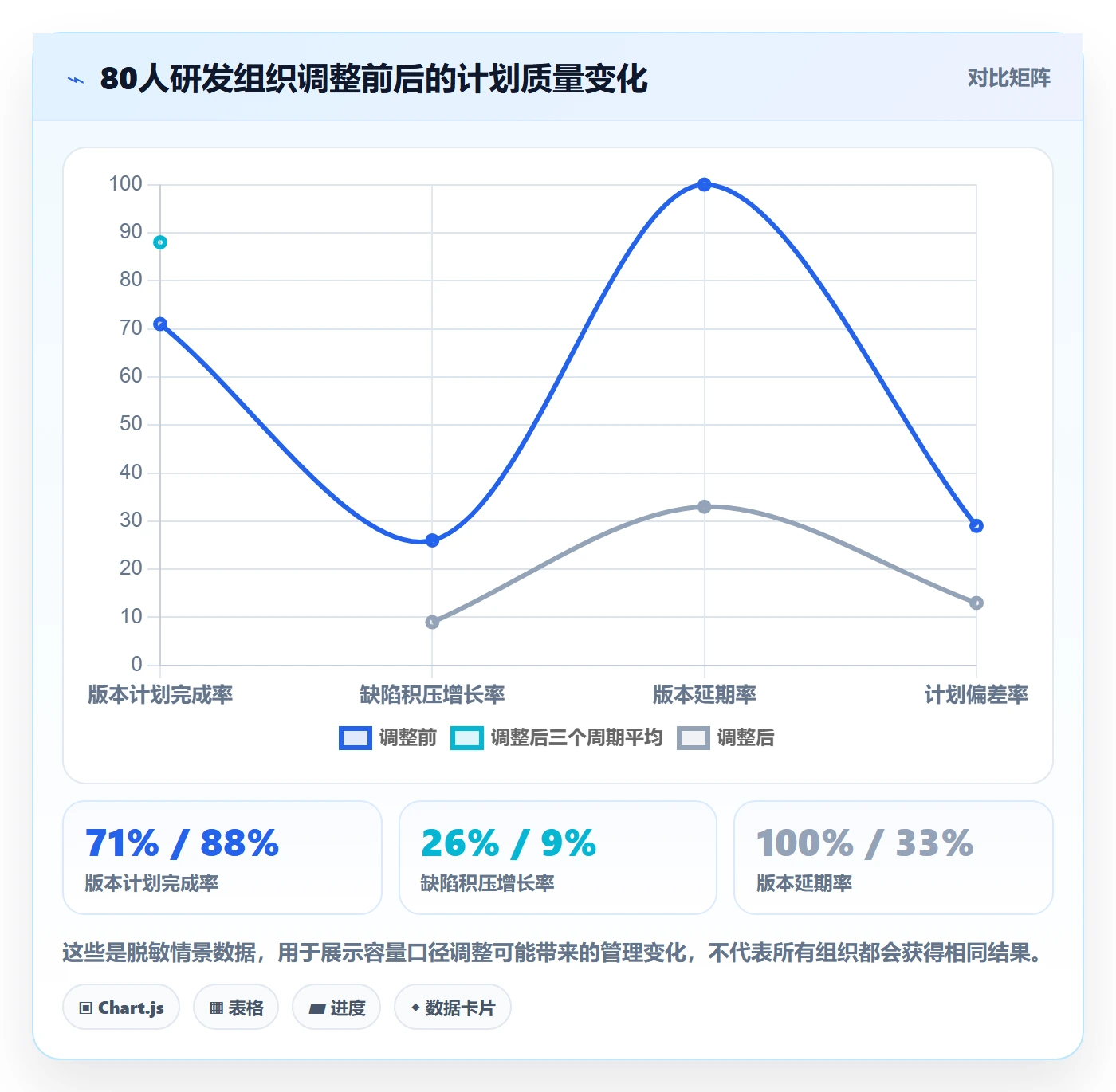 人力资源计划可用工时教程：研发团队数据分析，避坑指南