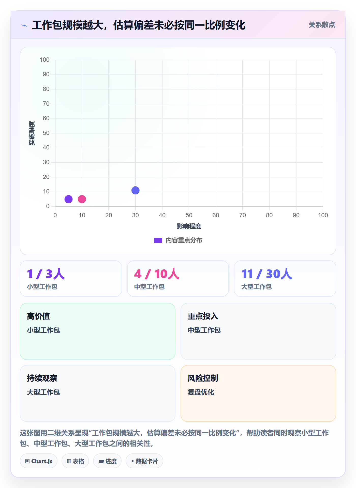 工作量管理方法大全：PMO人力资源计划最佳实践落地清单