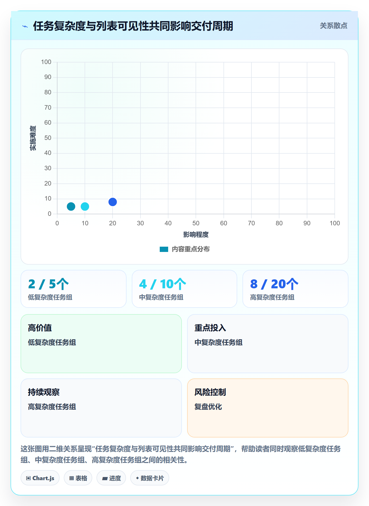 任务列表怎么做？研发团队流程优化：列表视图从0到1
