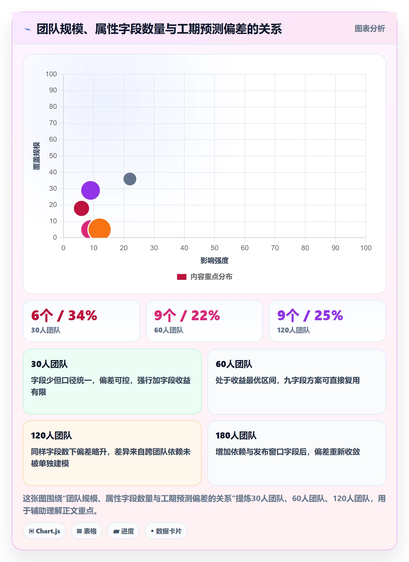 任务属性如何做好实际工期?研发团队流程优化与操作步骤