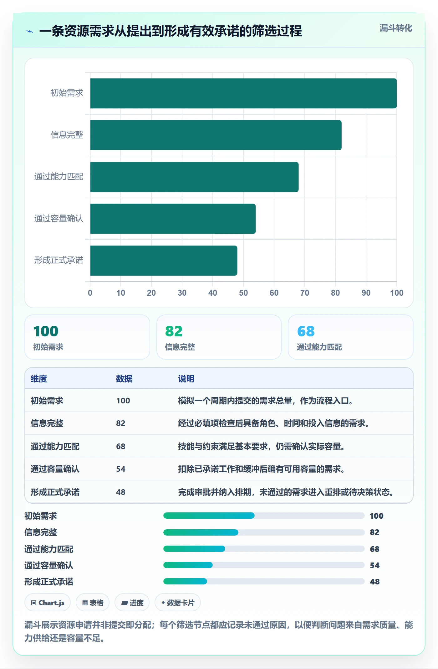 资源管理如何做好资源池？企业管理者效率提升与操作步骤