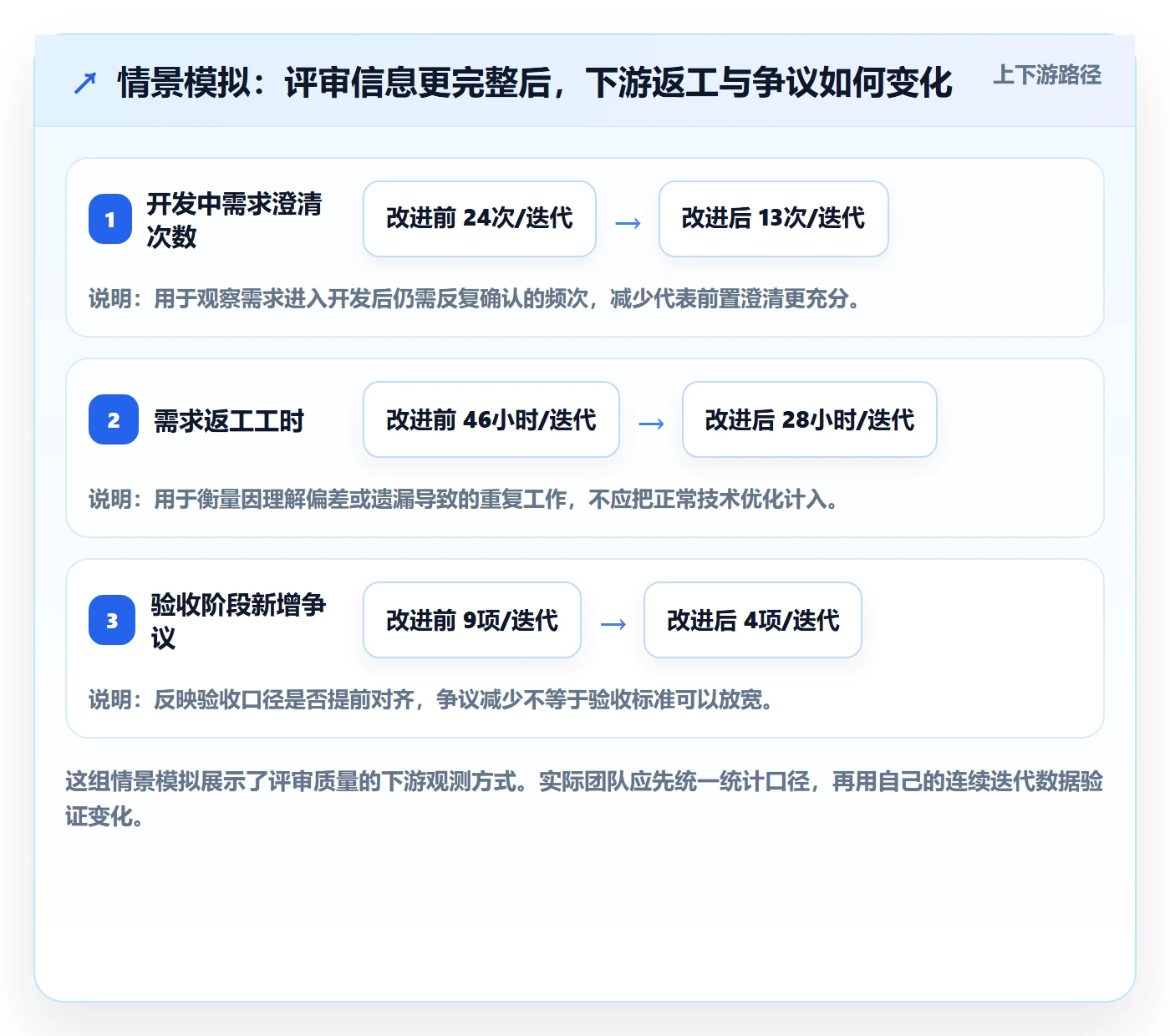 需求评审怎么做？项目负责人落地方案：需求管理从0到1