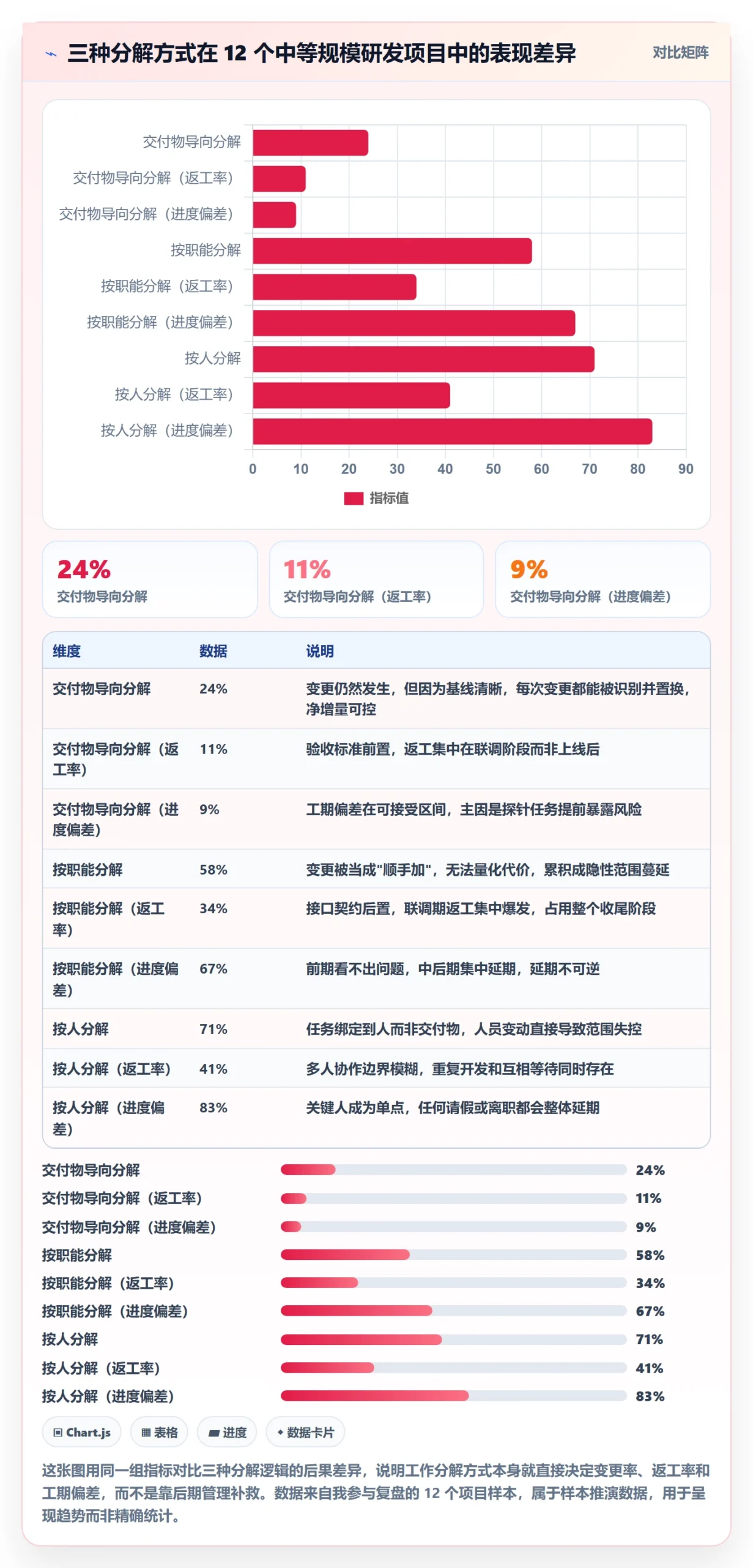 工作分解怎么做？研发团队制度设计：项目范围从0到1
