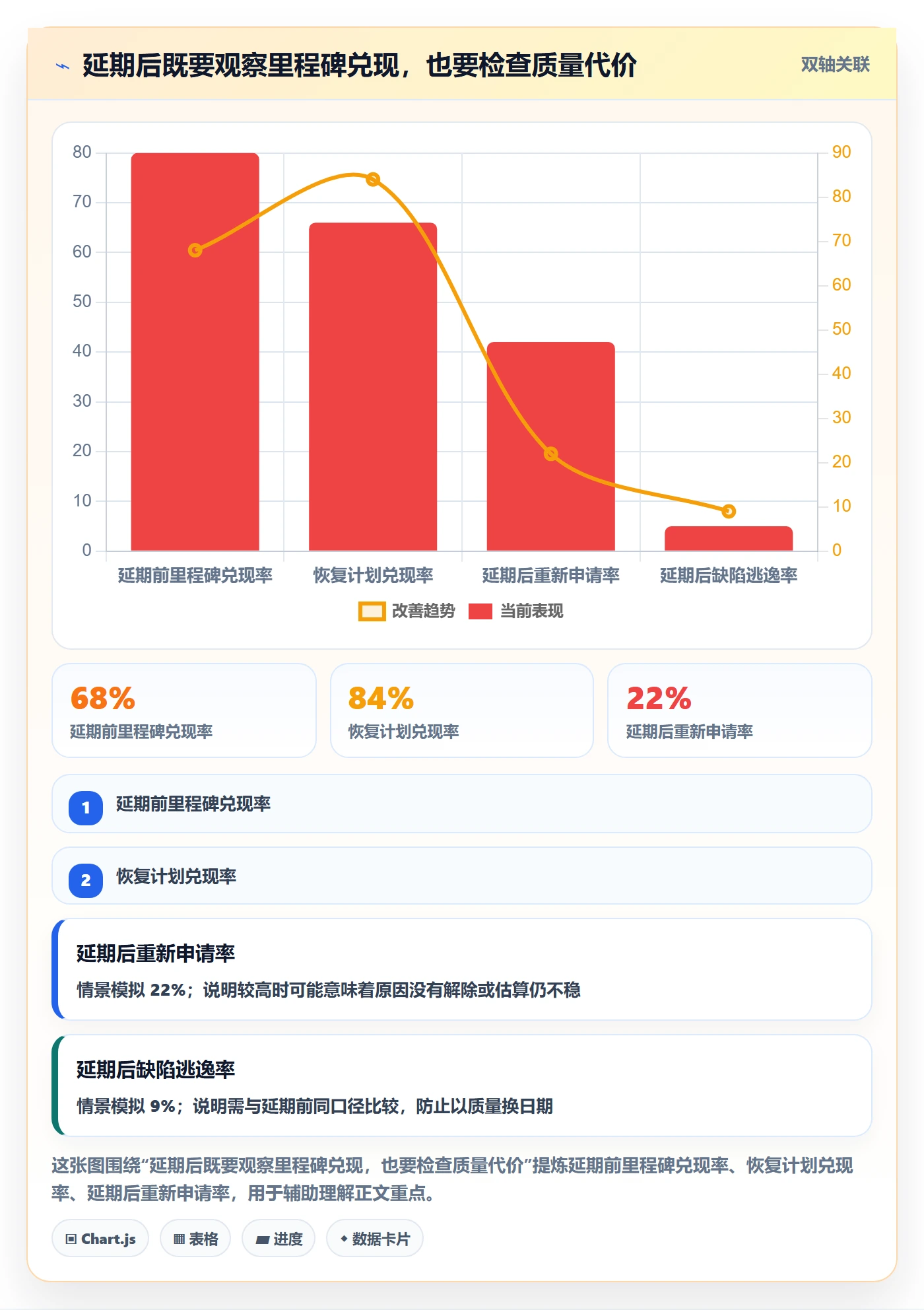 延期申请最佳实践：企业管理者延期管理效率提升，常见问题