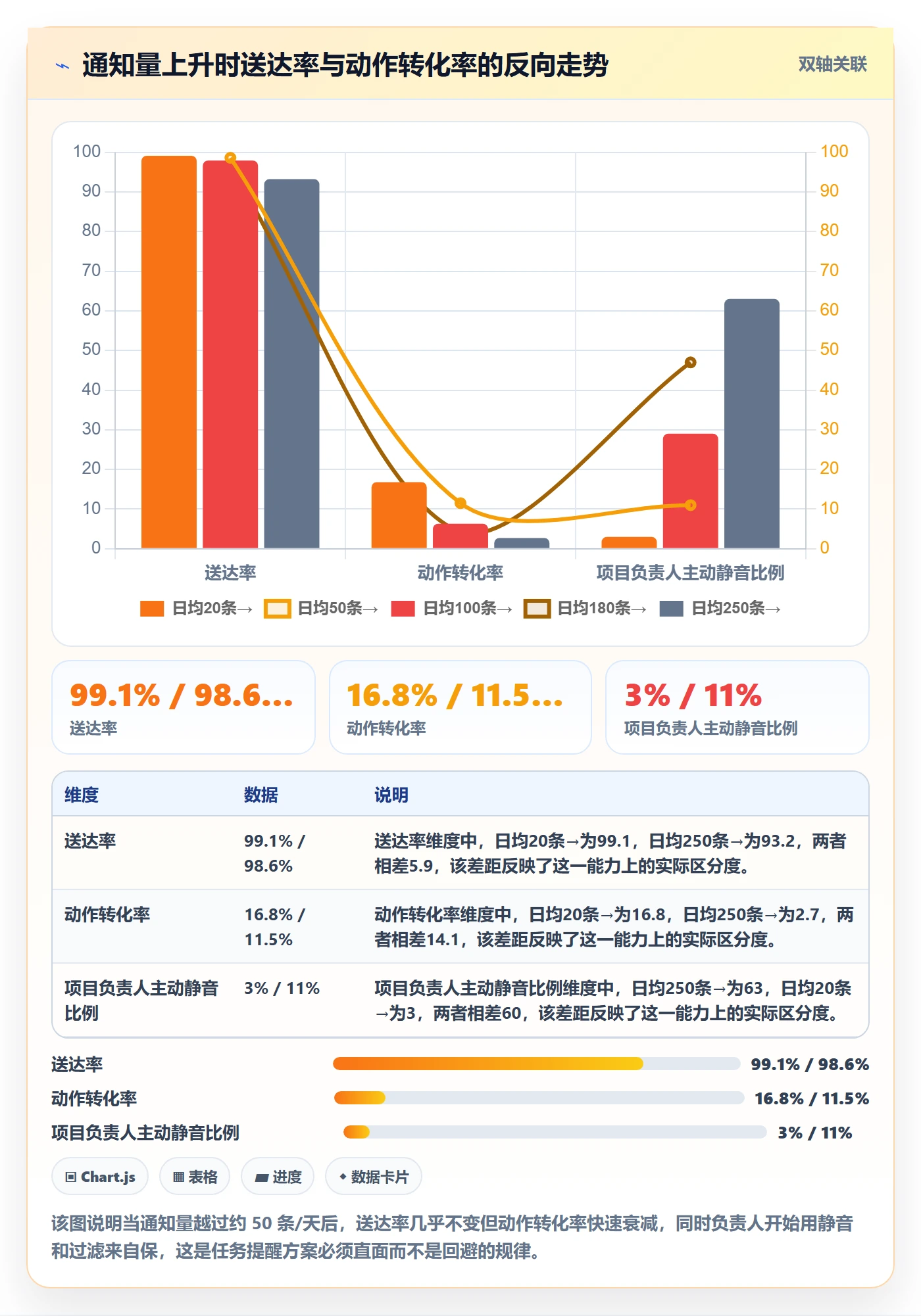 消息通知流程与规范：项目负责人任务提醒落地方案关键指标