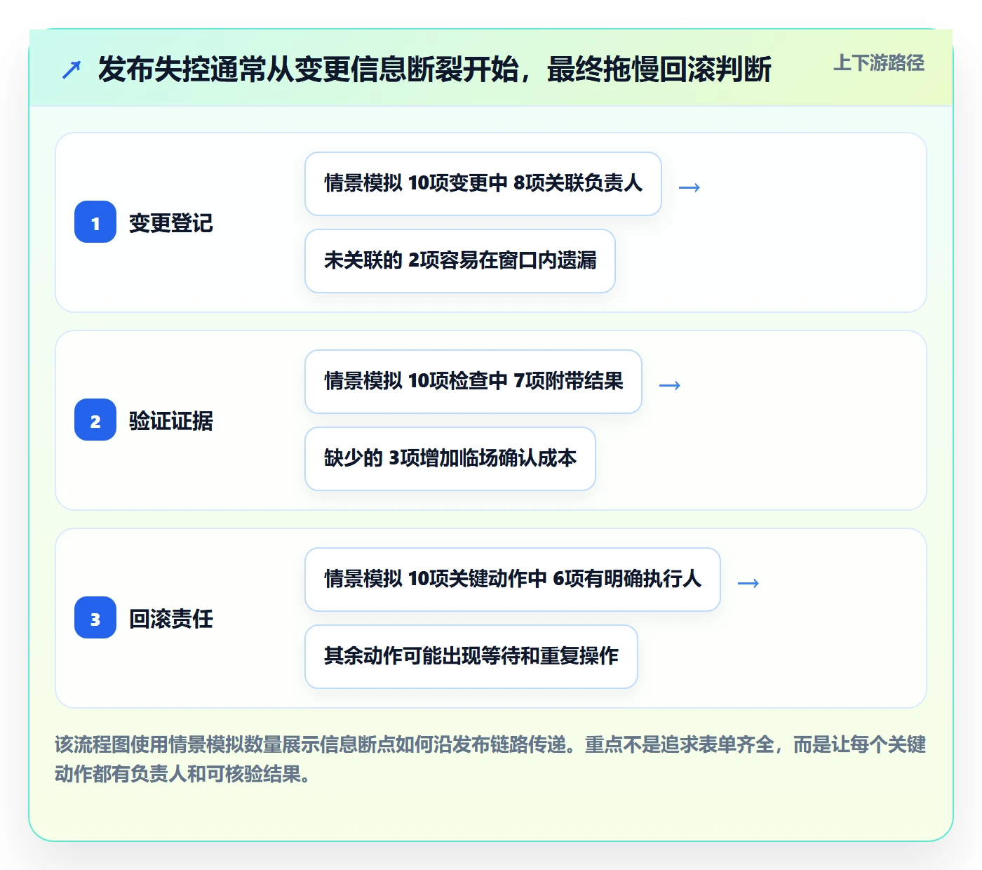 回滚流程与规范:跨部门团队发布管理入门指南关键指标