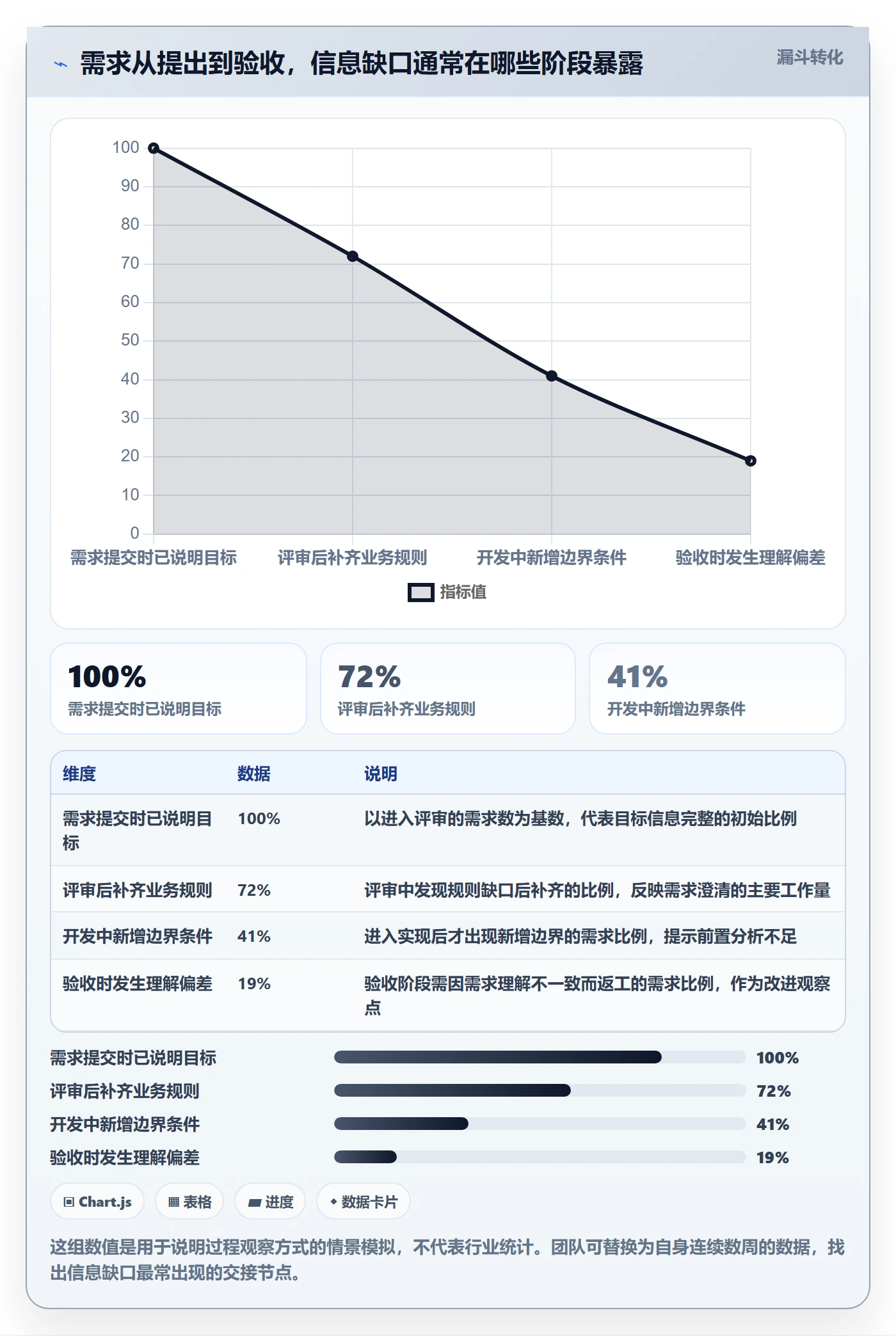 需求管理需求拆解教程：跨部门团队协同管理，避坑指南
