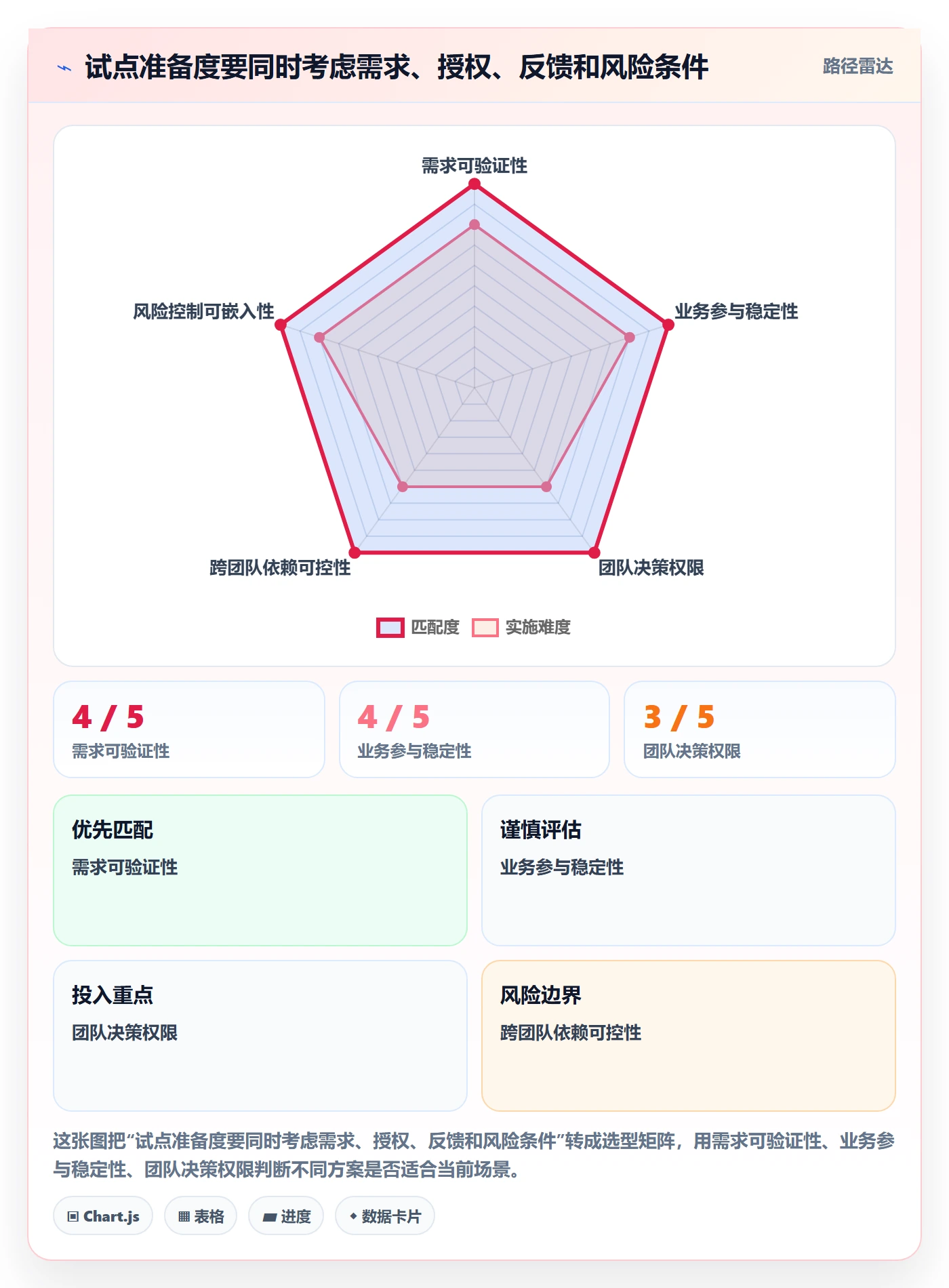 敏捷管理指南:PMO如何做好敏捷项目,落地方案全流程