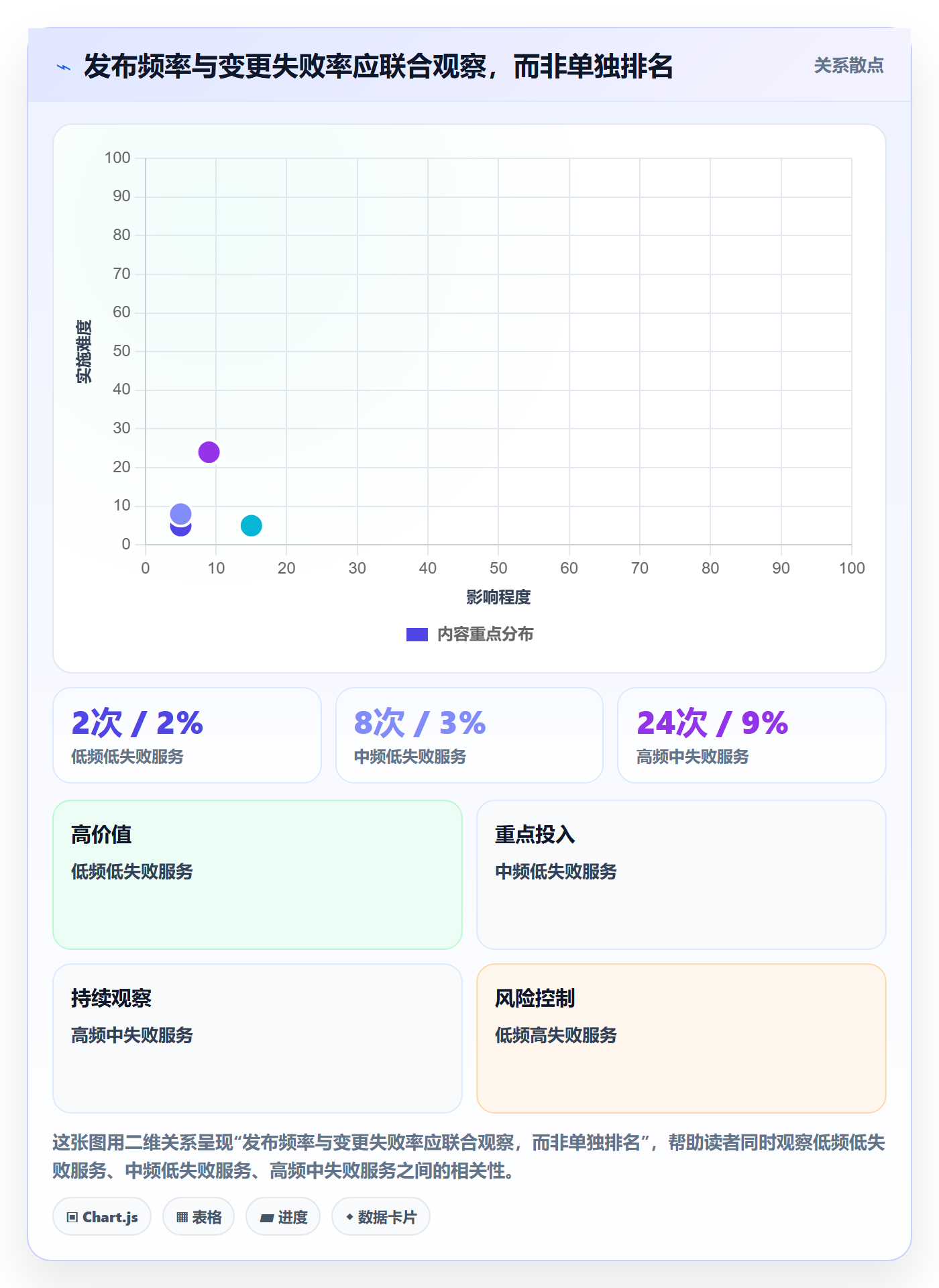Release流程与规范:研发团队版本管理实操方法关键指标