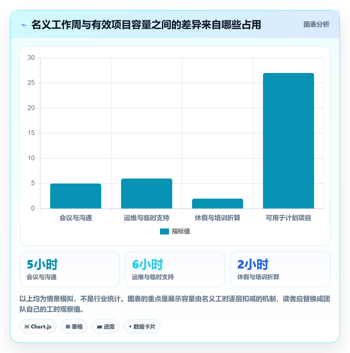 人力资源计划工作量教程:PMO入门指南,避坑指南