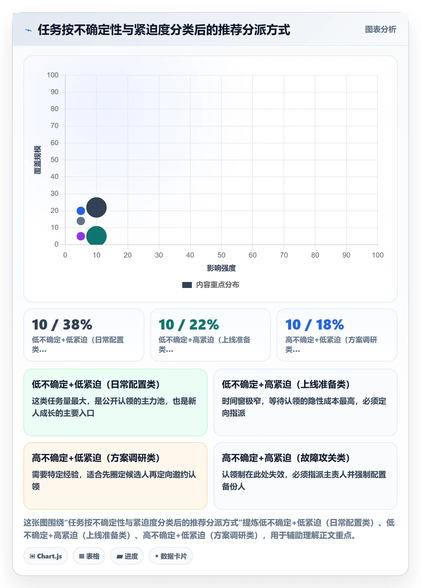 任务分派如何做好认领？实施团队流程优化与操作步骤