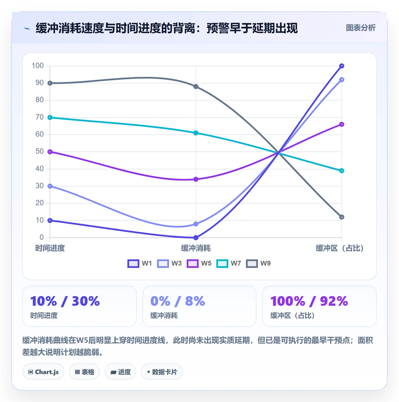 工作量实操方法:研发团队提升人力资源计划效率的风险控制方法与模板