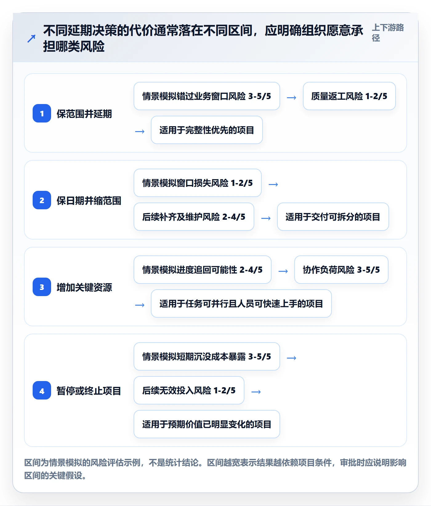 延期审批落地方案：管理层开展延期管理的最佳实践案例解析