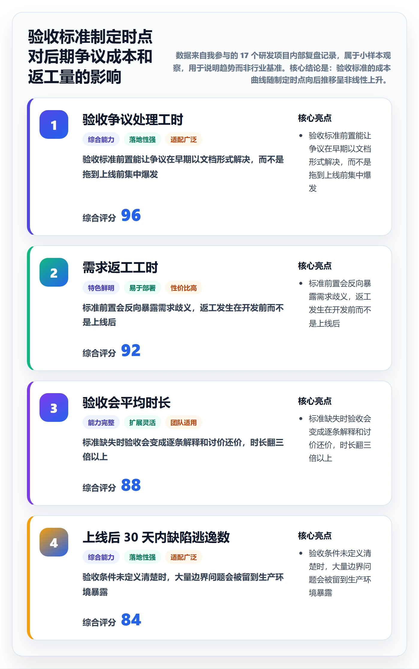 验收标准怎么做?研发团队落地方案:项目目标从0到1