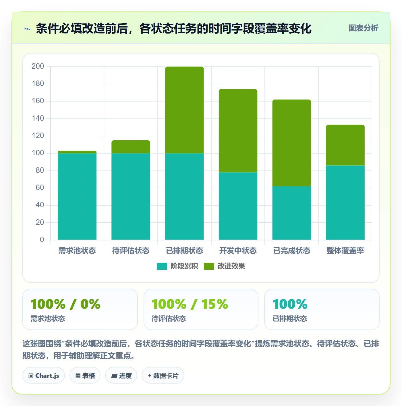 截止时间实操方法:企业管理者提升任务属性效率的入门指南方法与模板