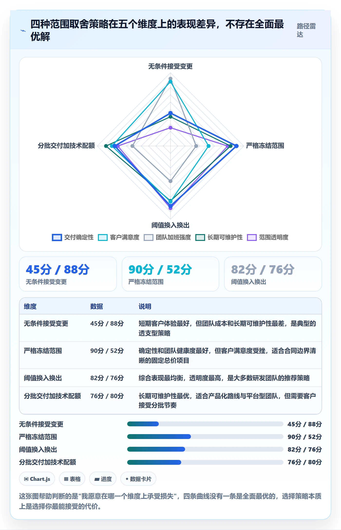 工作范围实操方法:研发团队提升项目范围效率的风险控制方法与模板