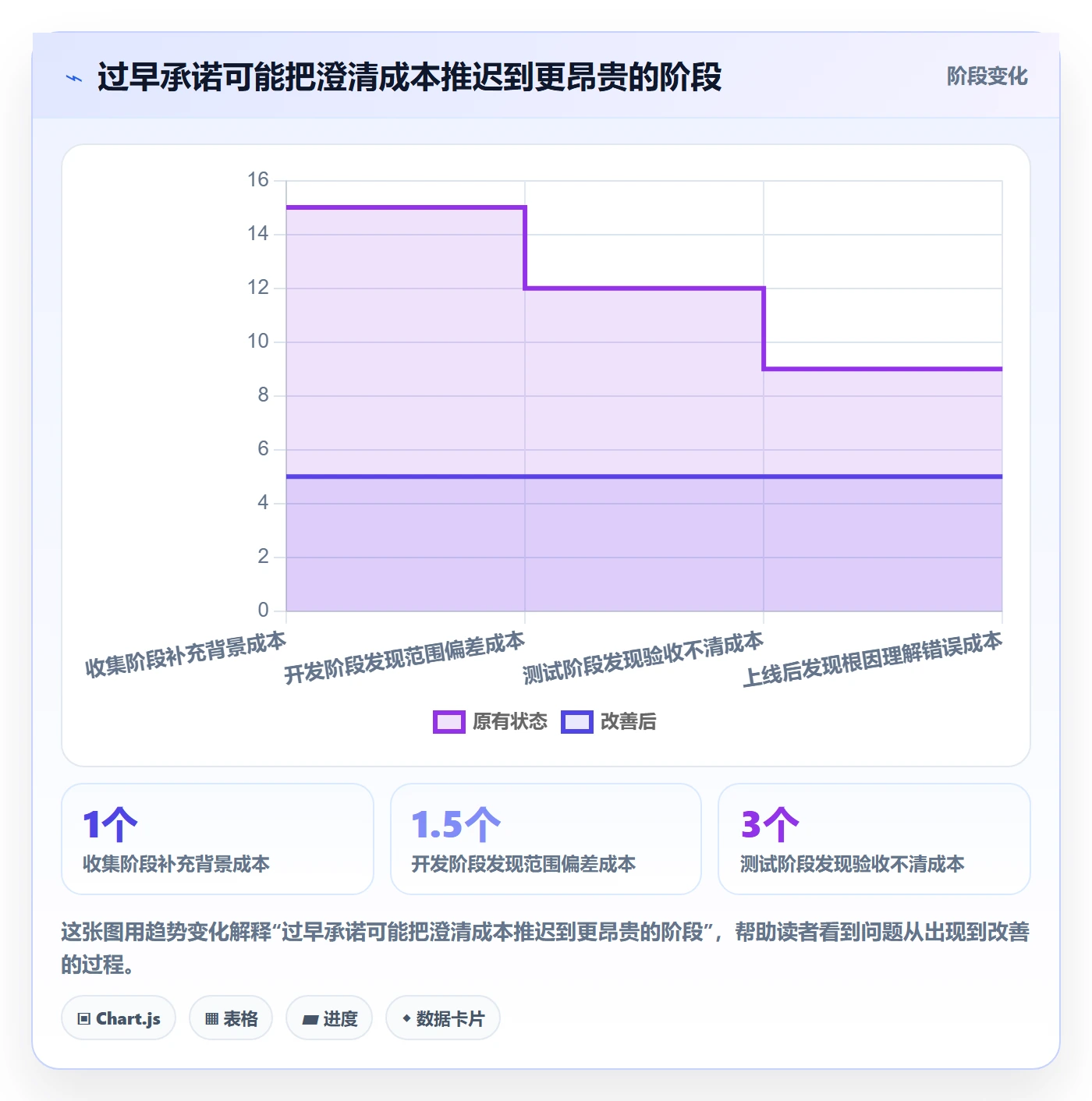需求管理需求收集教程:研发团队协同管理,避坑指南