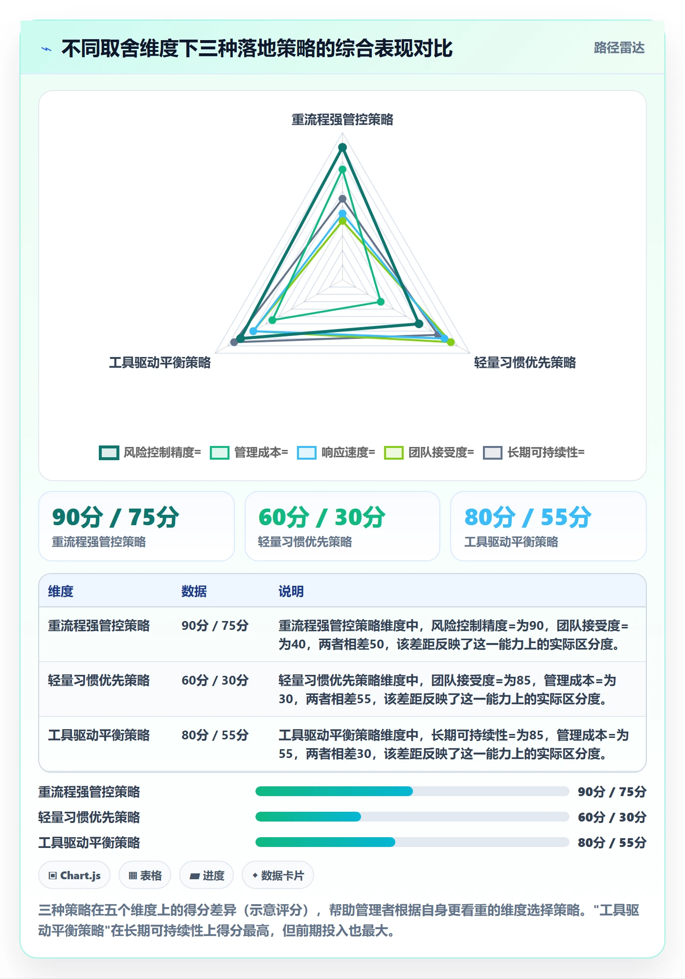 前置任务落地方案:企业管理者开展任务依赖的风险控制案例解析