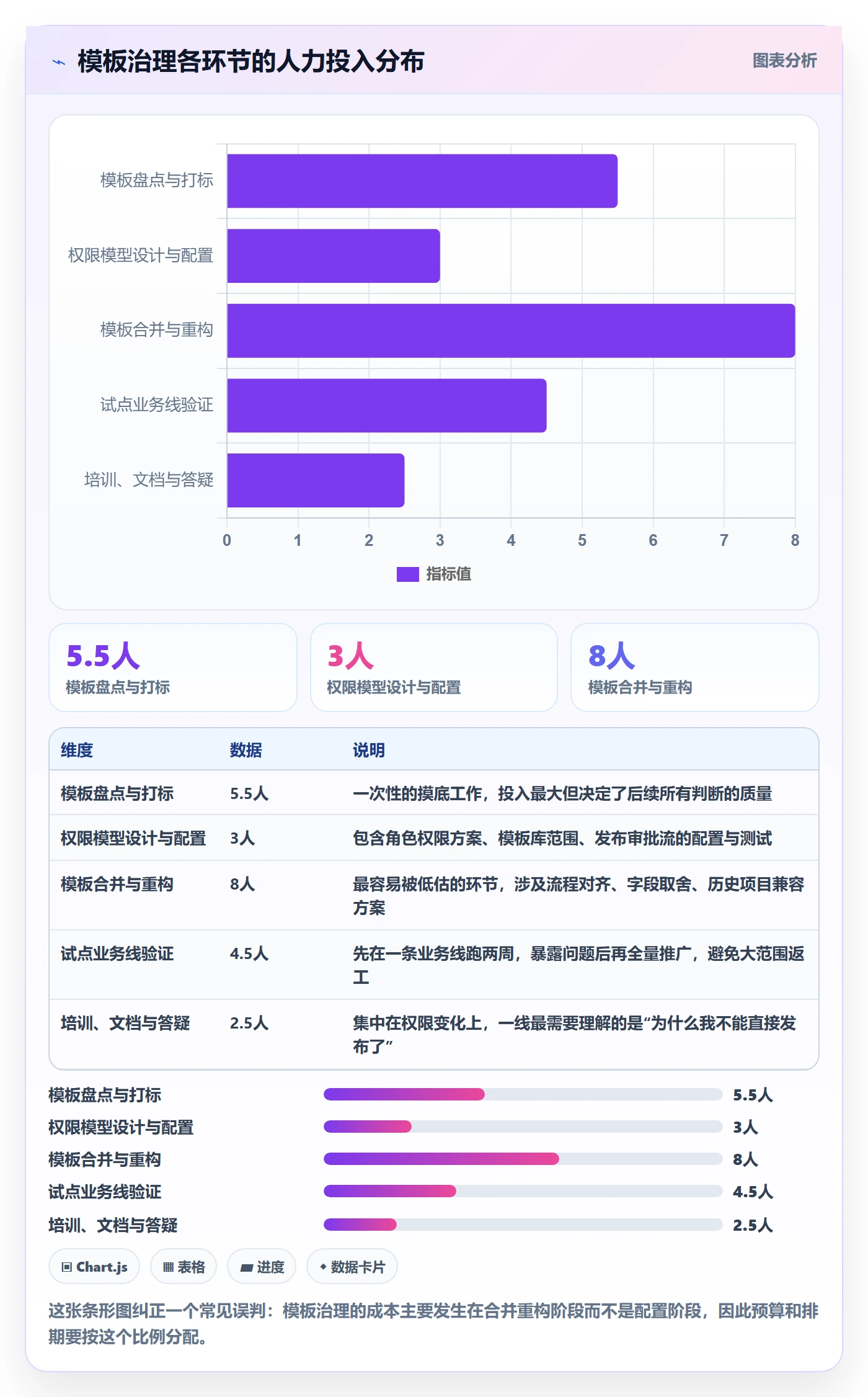 模板权限最佳实践:项目经理项目模板实操方法,常见问题