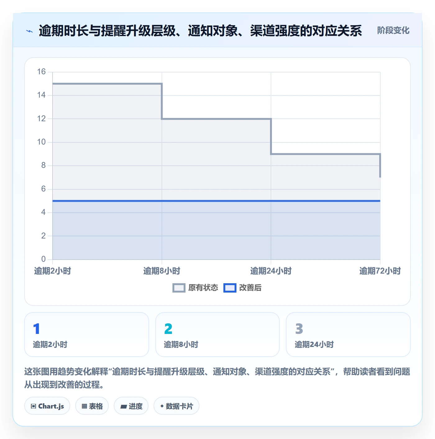 任务提醒自动提醒全流程:产品经理流程优化与一文讲清