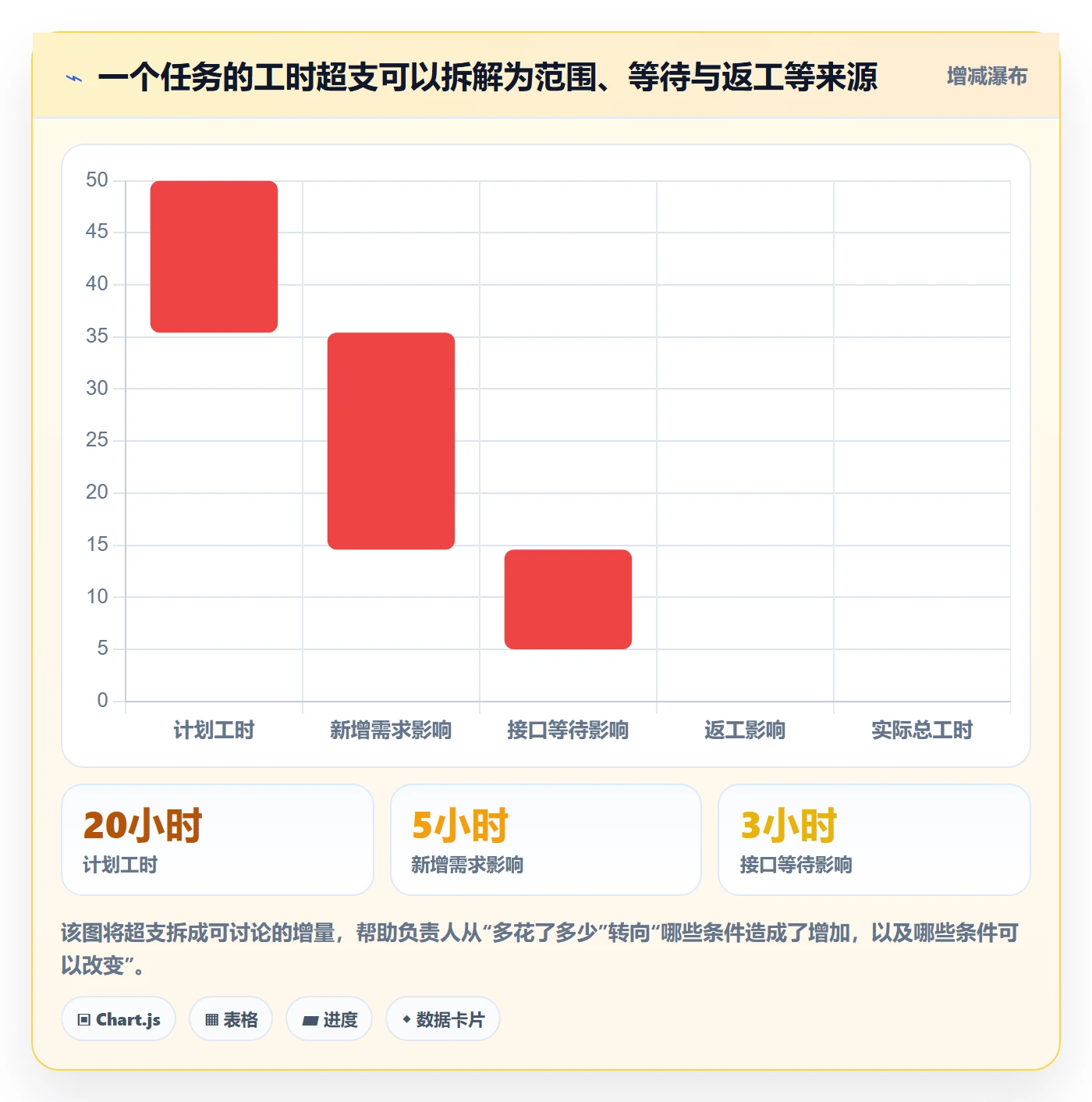 工时表任务工时教程:项目成员效率提升,避坑指南