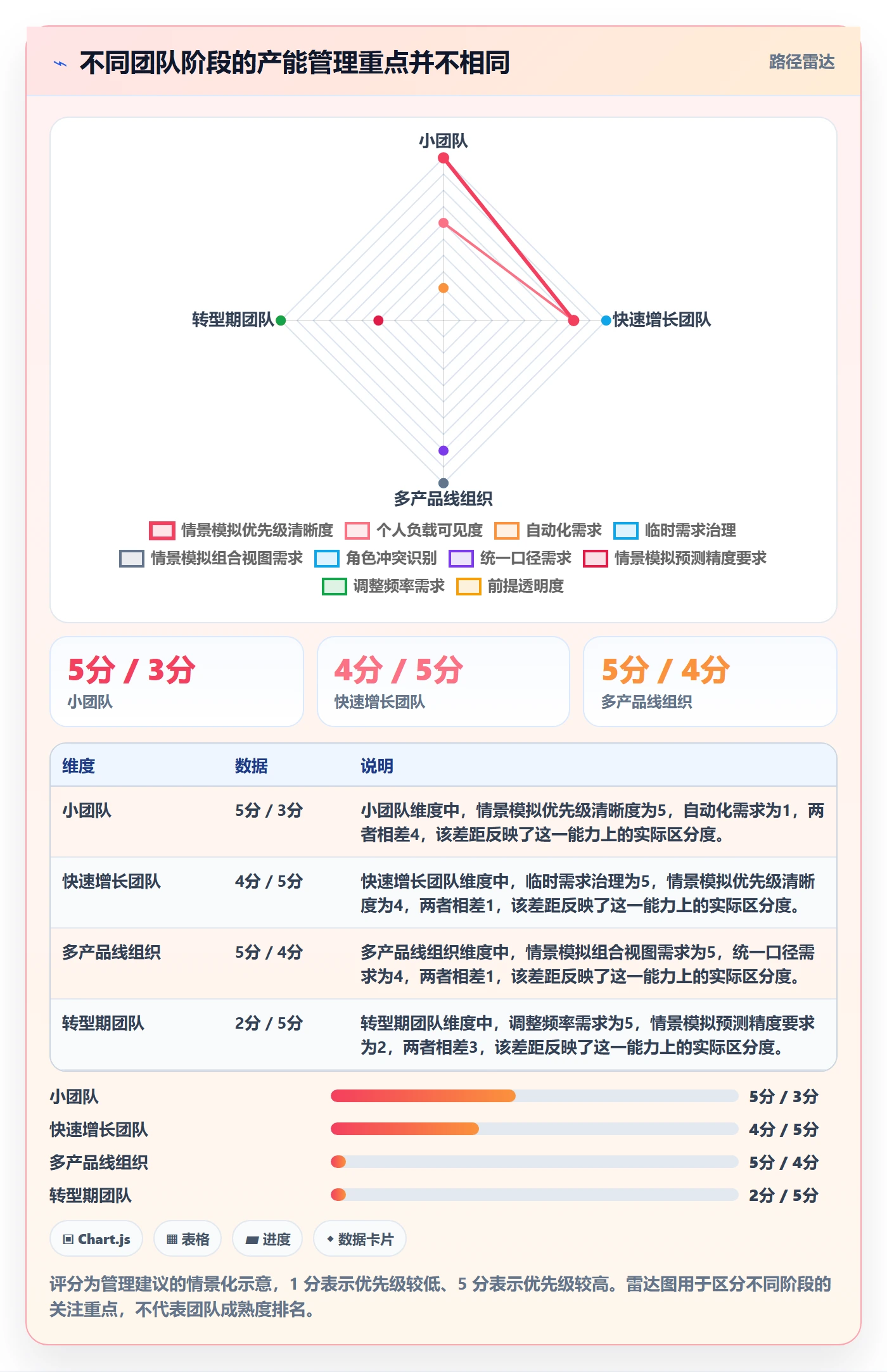 产能管理方法大全:产品经理资源负载落地方案落地清单