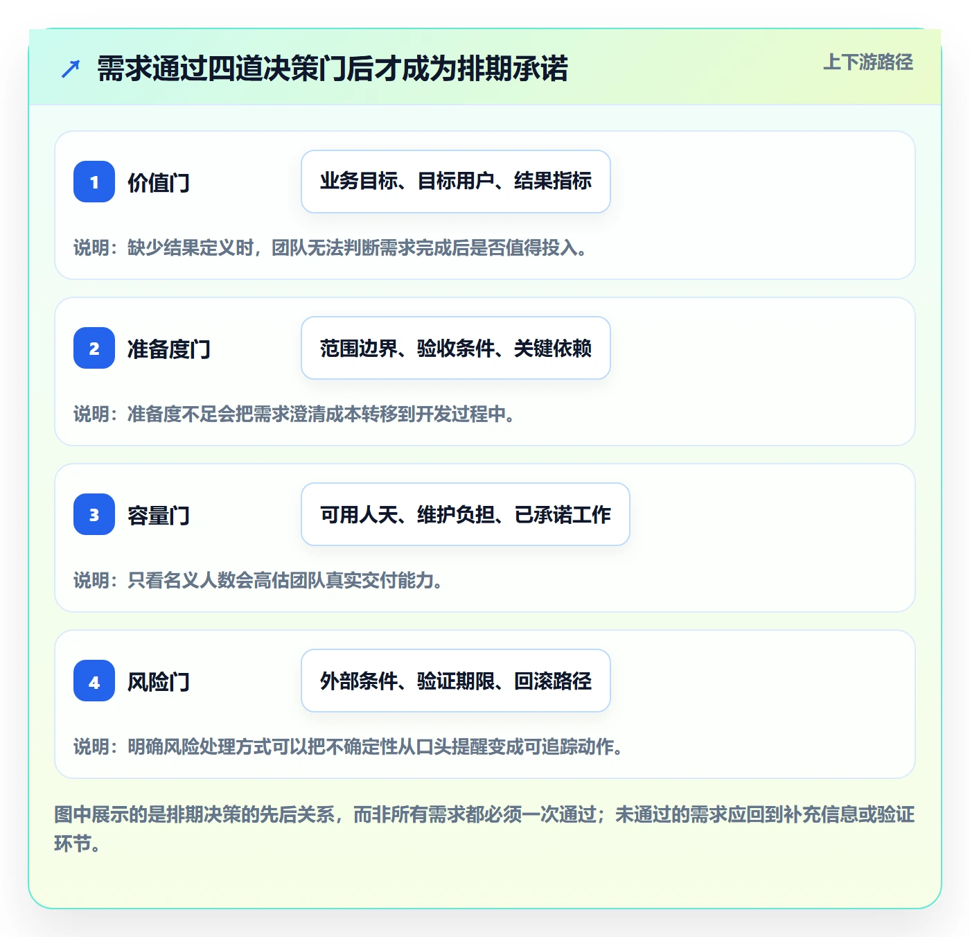 需求排期流程与规范：项目负责人需求排期入门指南关键指标