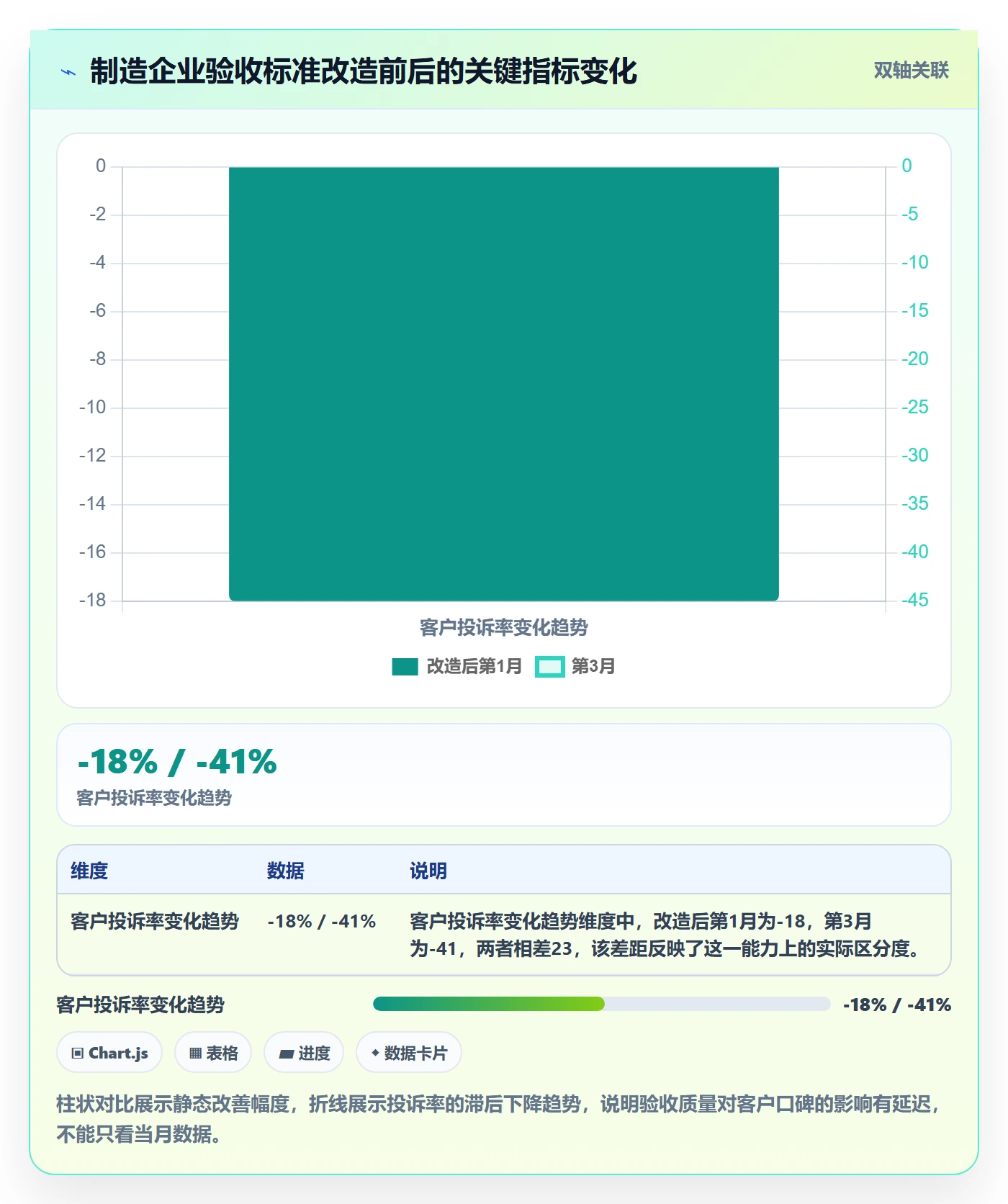 任务验收验收标准全流程:企业管理者数据分析与一文讲清