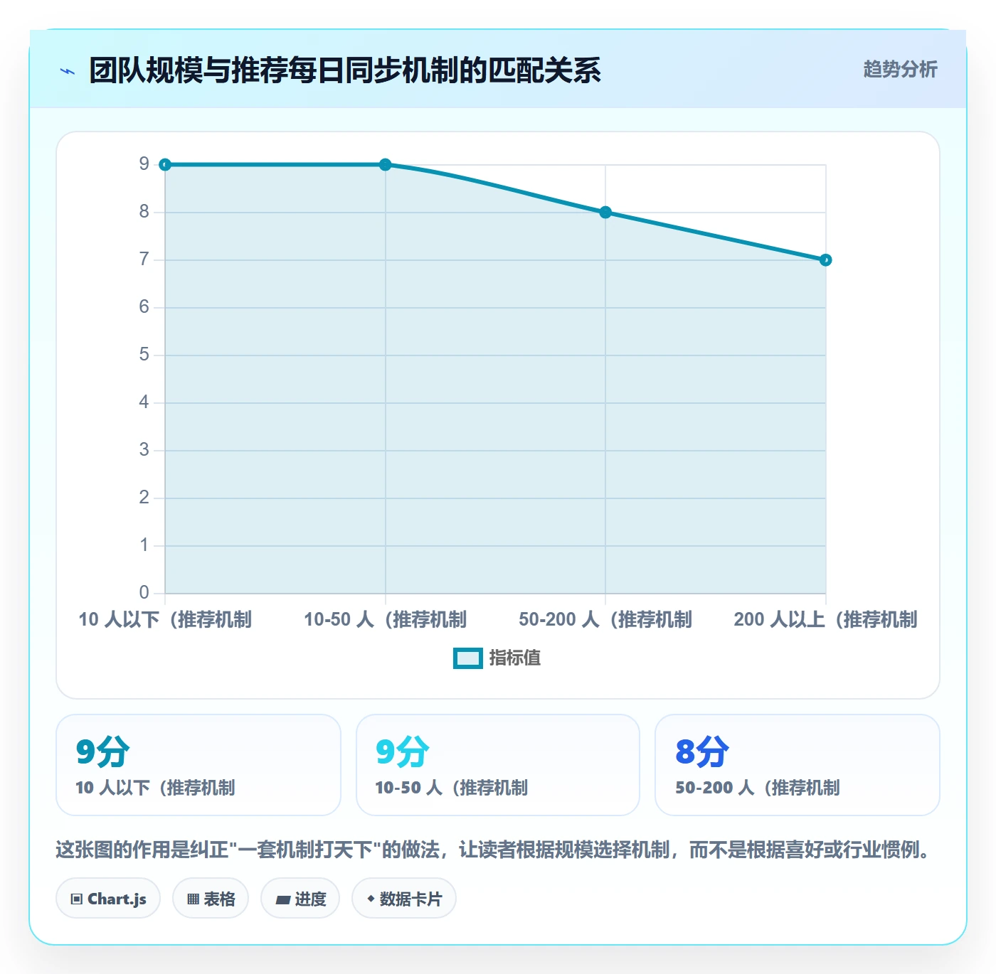 每日进展最佳实践:产品经理进度跟踪最佳实践,常见问题