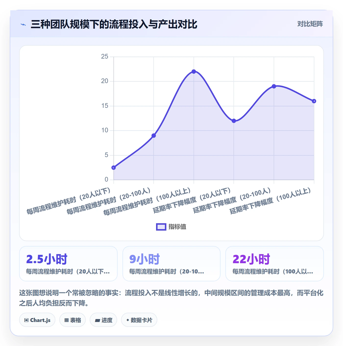 目标进度实操方法：实施团队提升项目目标效率的流程优化方法与模板