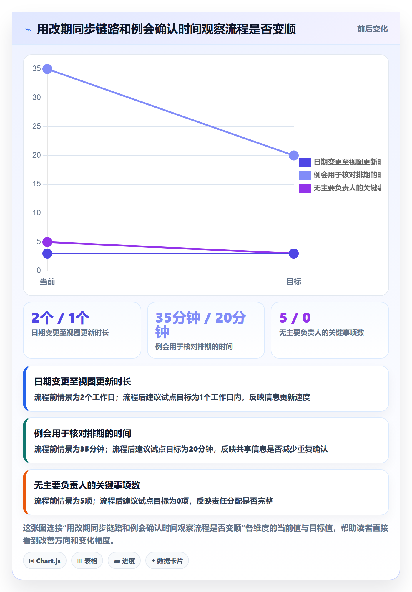 月视图实操方法:项目成员提升日历视图效率的流程优化方法与模板