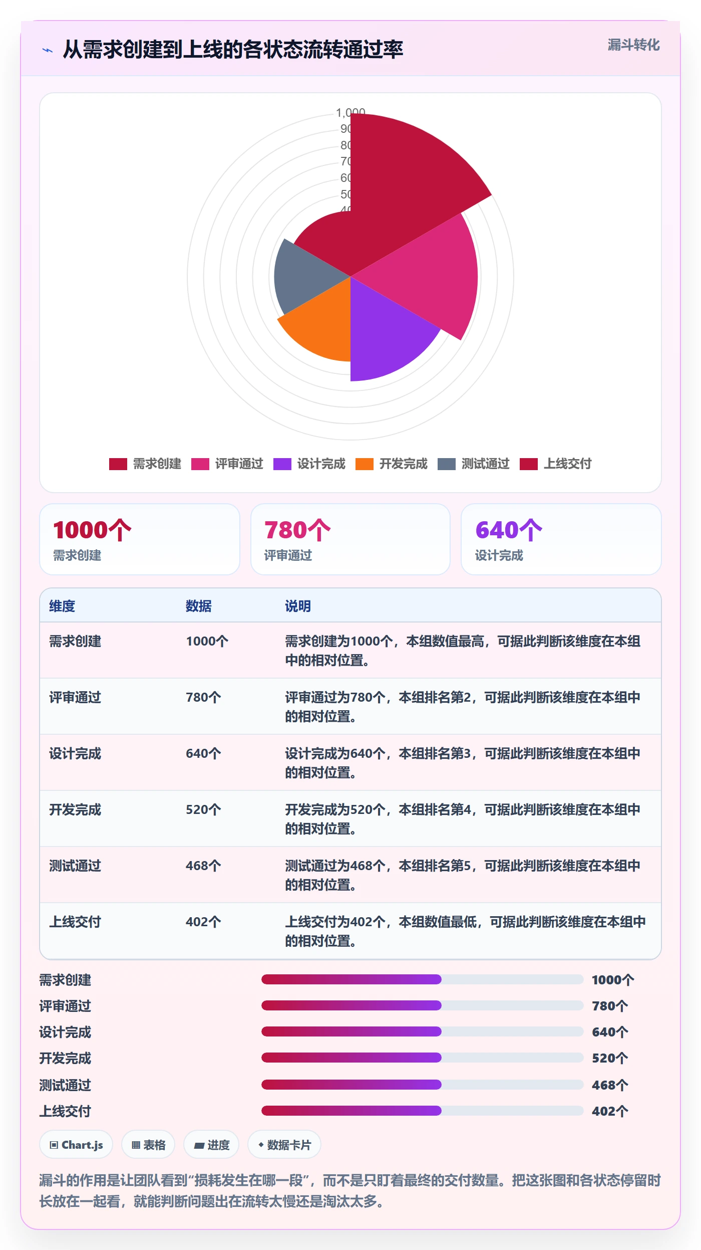 状态怎么做?产品经理效率提升:任务属性从0到1