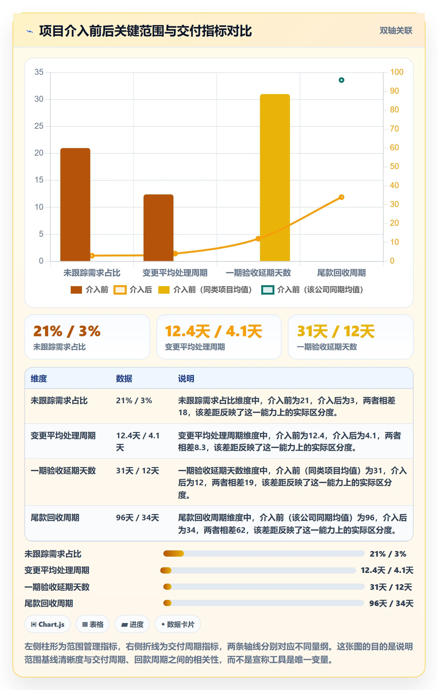 项目范围交付范围全流程:项目经理风险控制与一文讲清