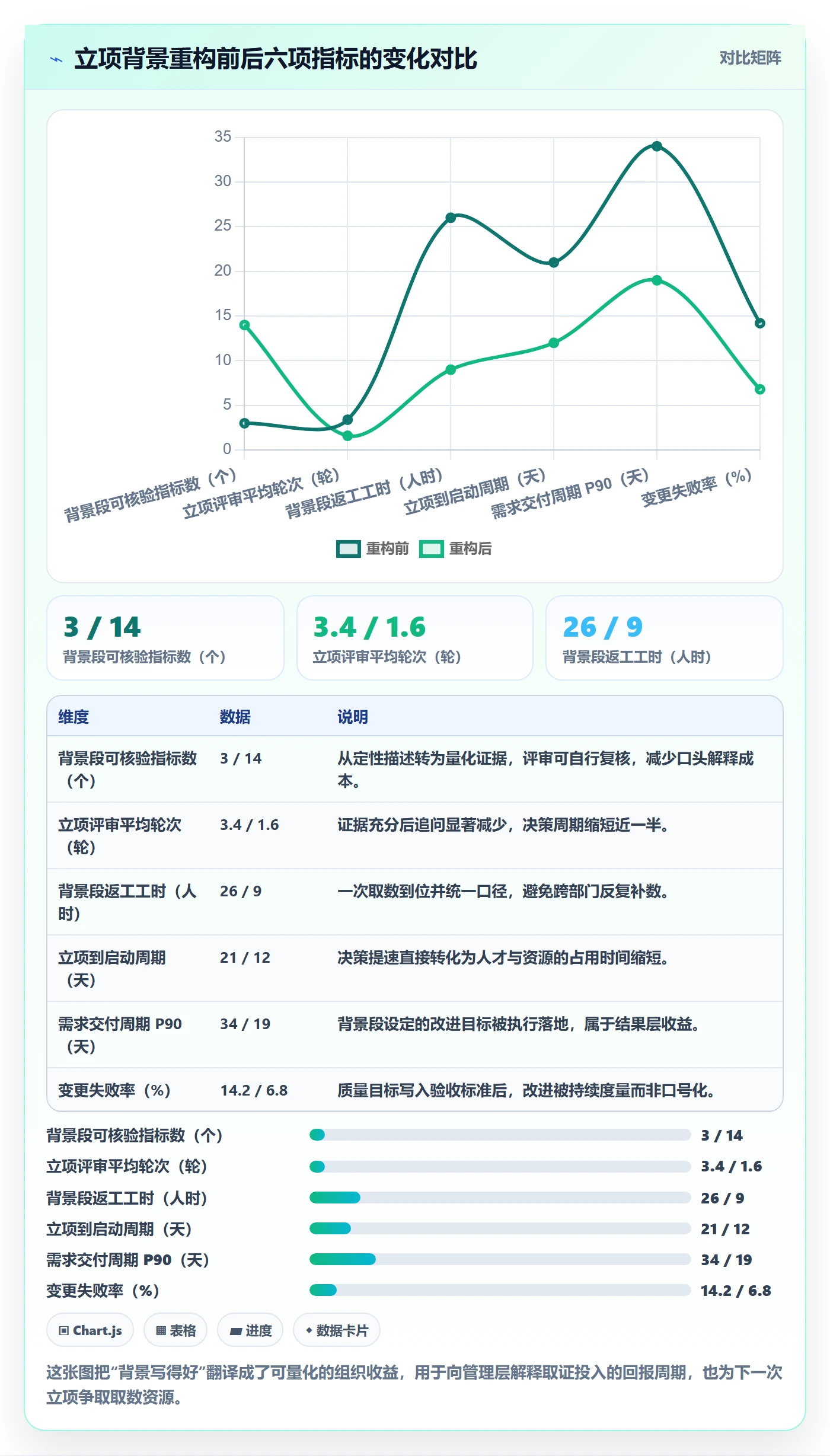 项目立项如何做好项目背景?研发团队数据分析与操作步骤
