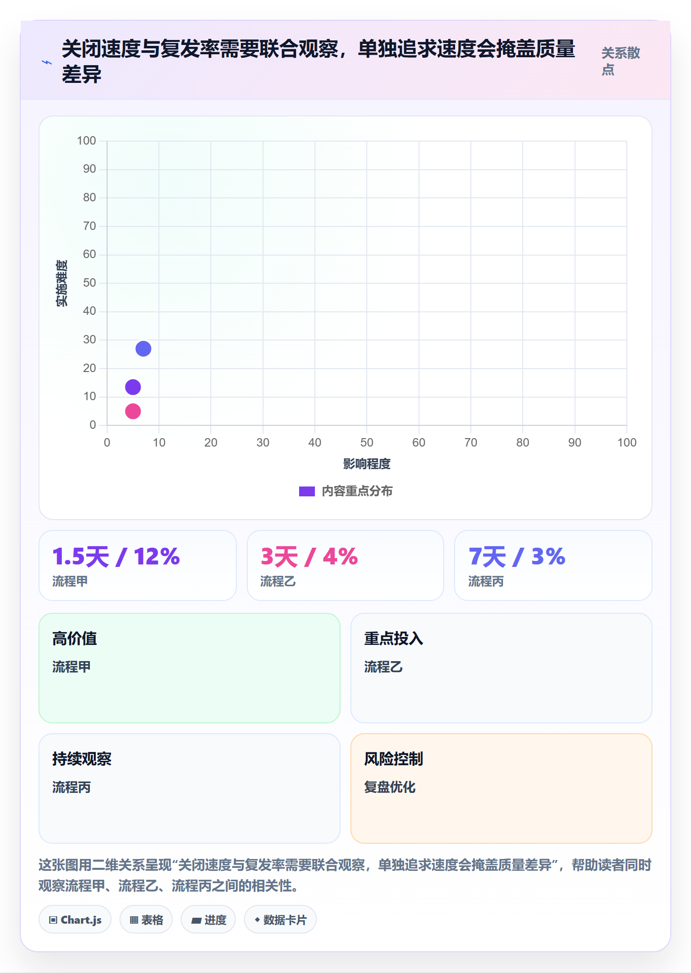 关闭怎么做?研发团队风险控制:Bug / 缺陷从0到1