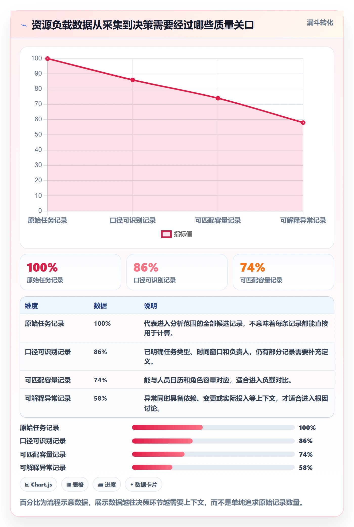 超负荷管理指南:项目成员如何做好资源负载,数据分析全流程