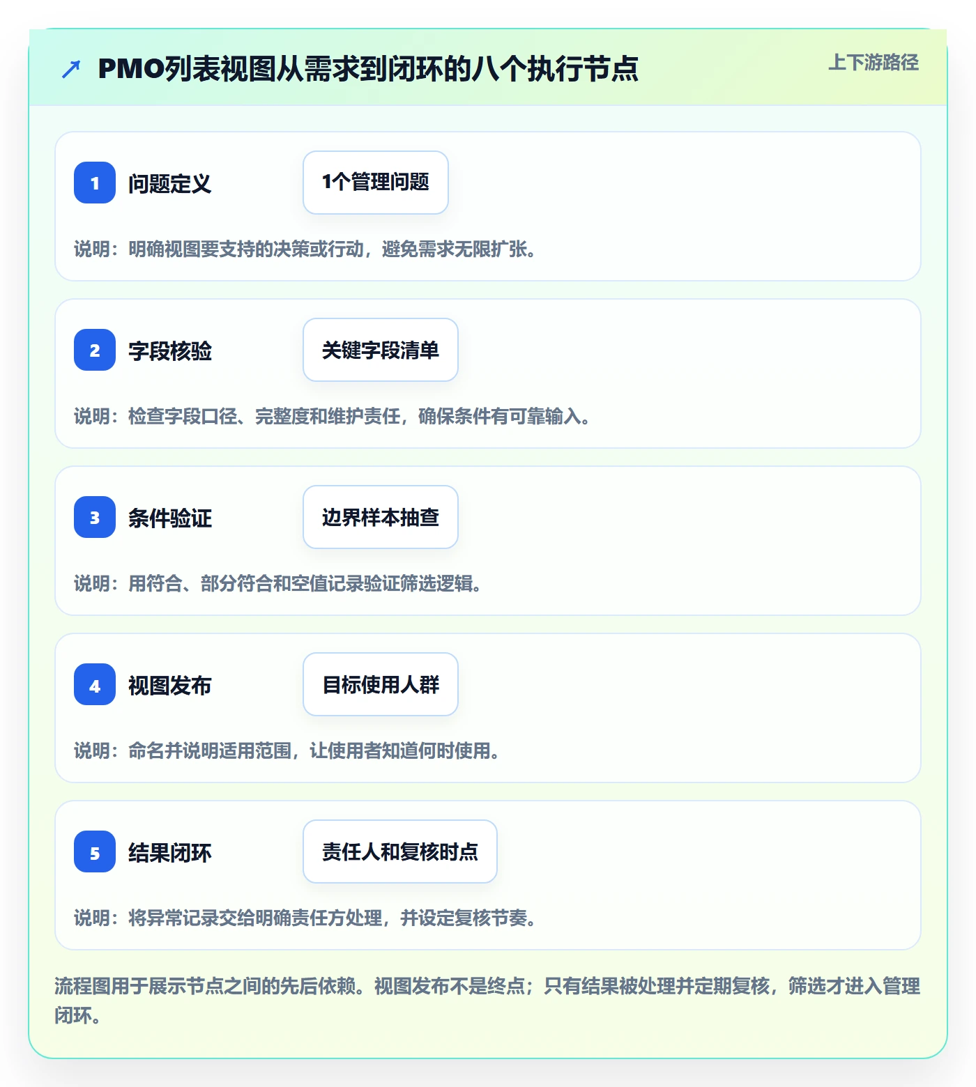 列表视图如何做好筛选？PMO最佳实践与操作步骤