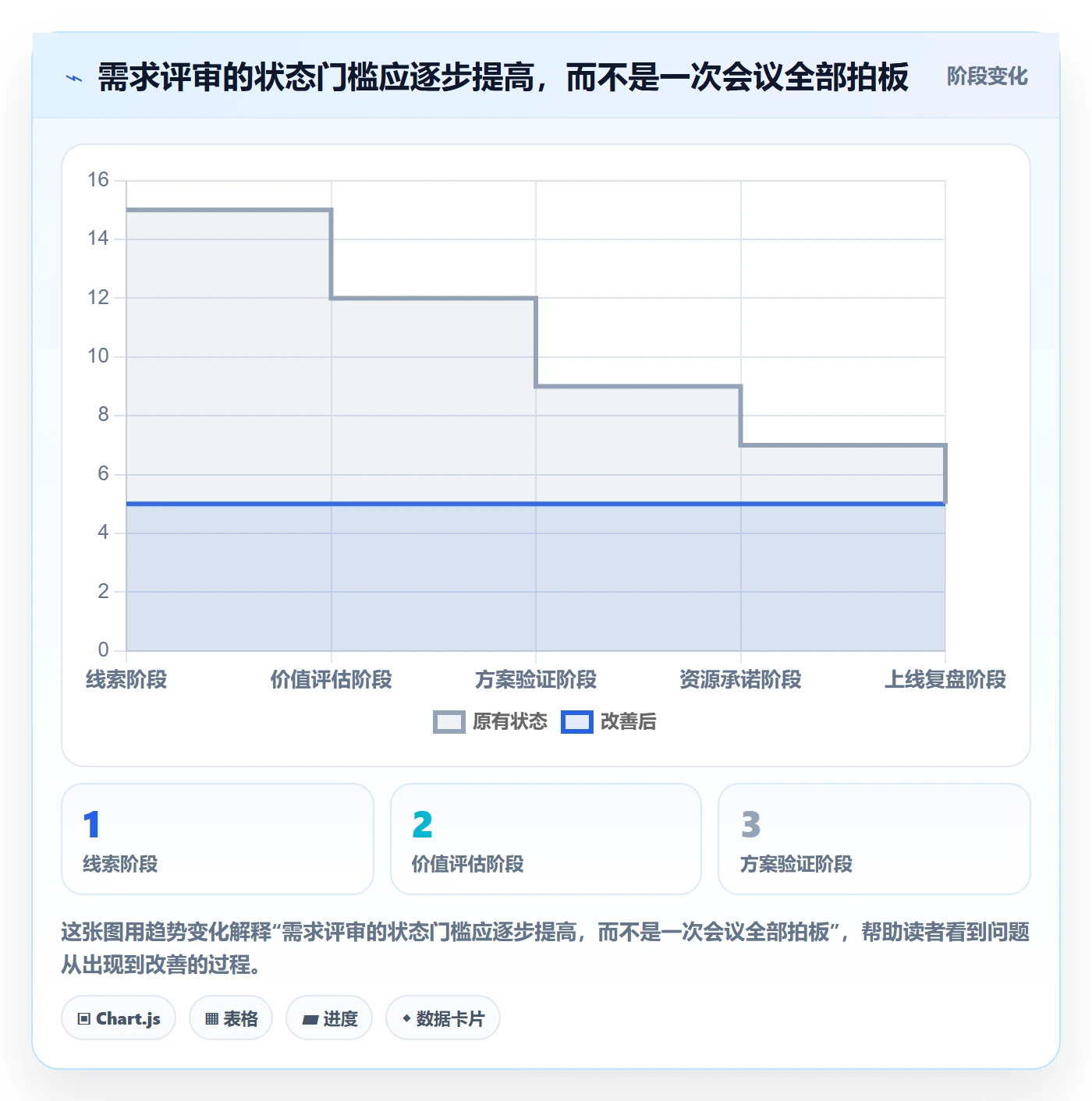 需求管理需求评审教程:管理层入门指南,避坑指南
