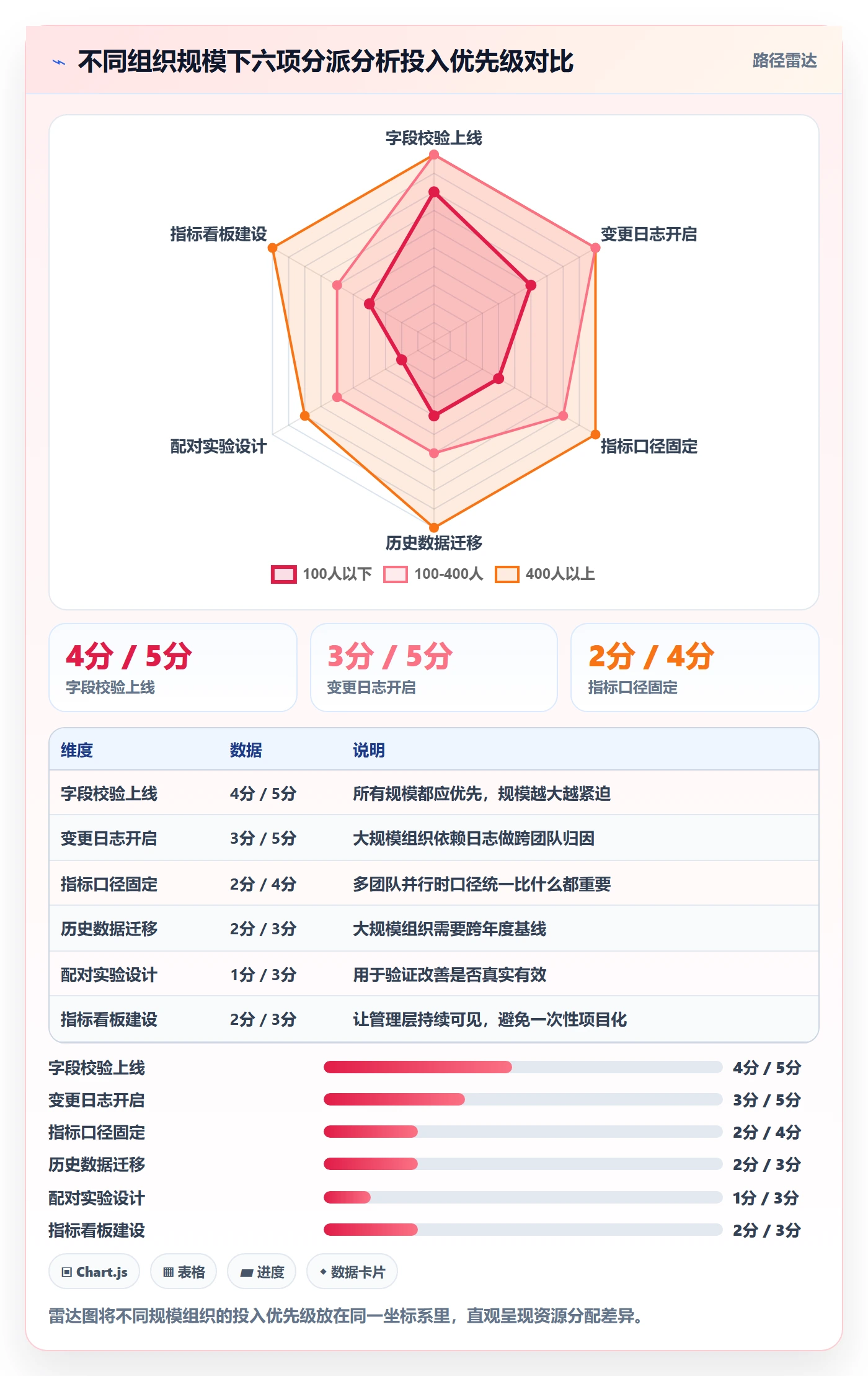 指派落地方案:管理层开展任务分派的数据分析案例解析