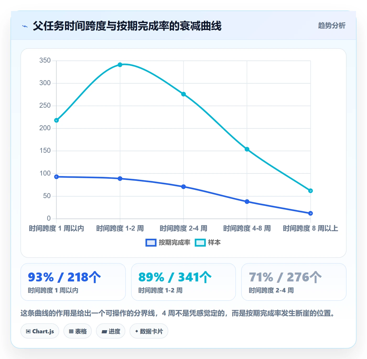 任务管理如何做好父任务?项目负责人数据分析与操作步骤