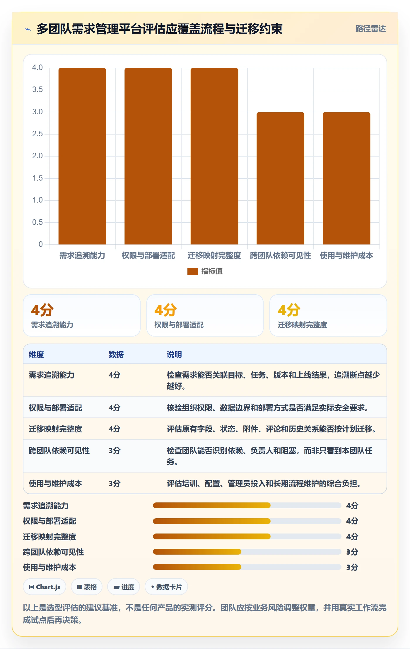 需求优先级管理指南：研发团队如何做好需求管理，效率提升全流程